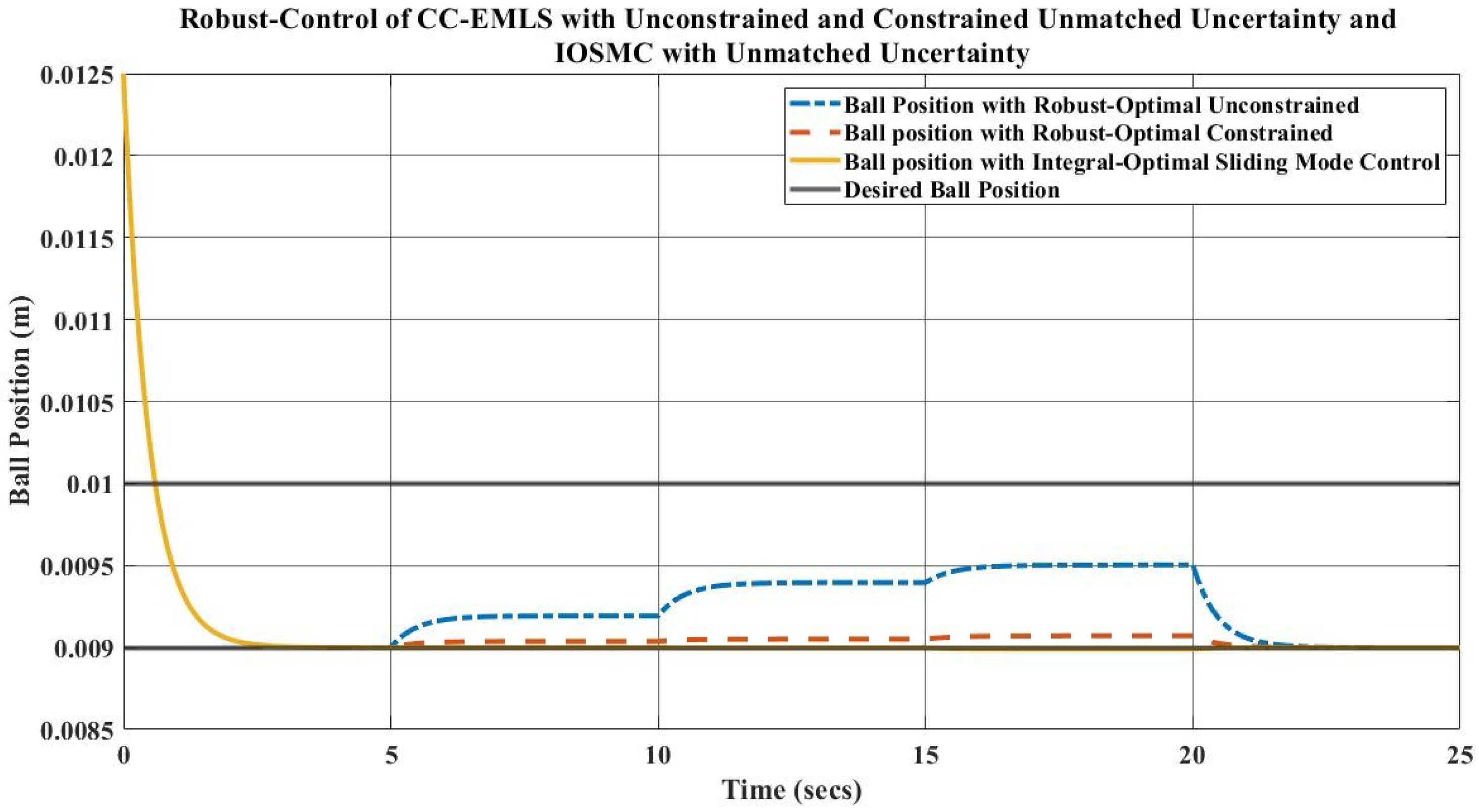 Energies 19 00350 g025 Energies 19 00350 g025