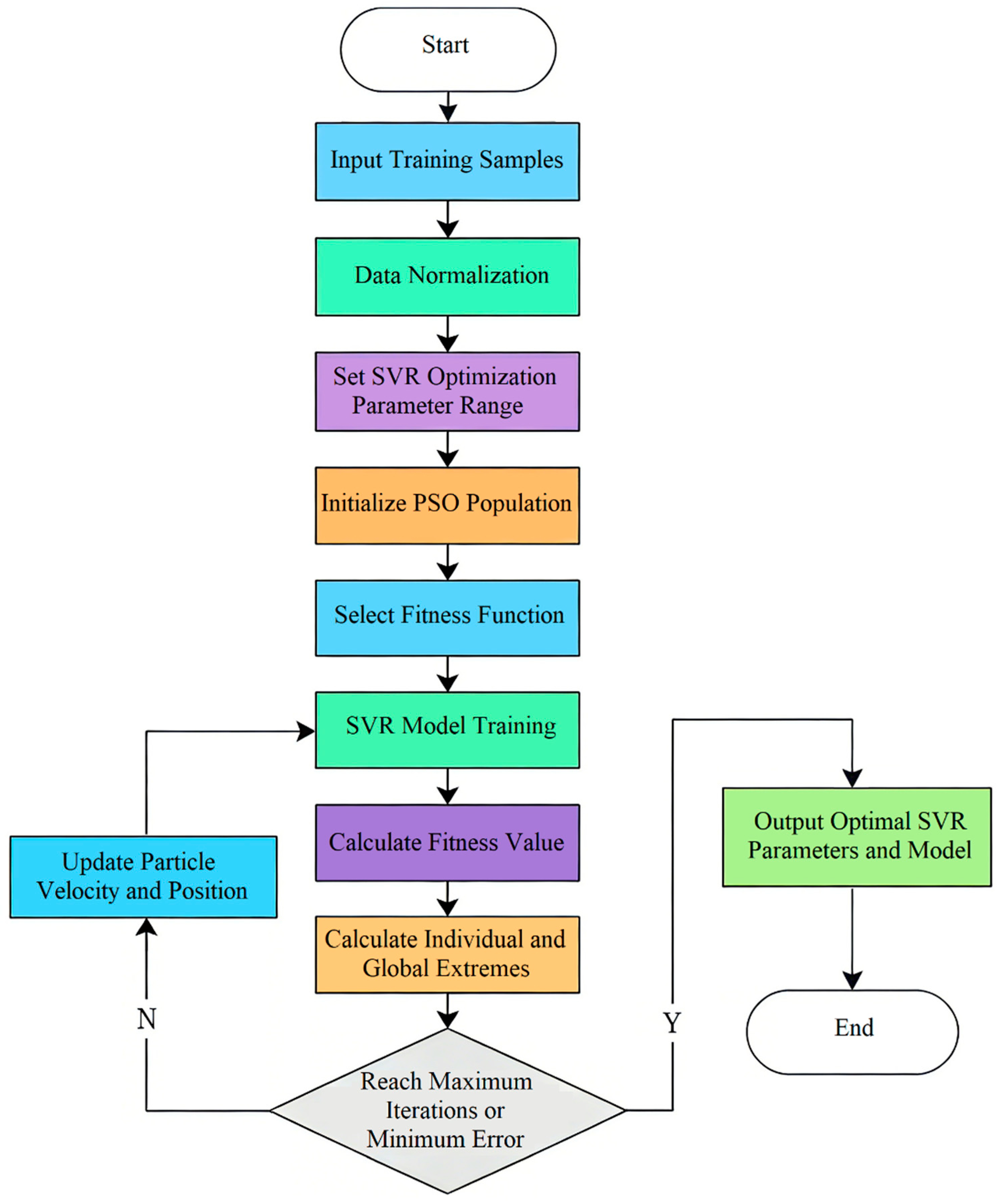 Energies 19 00367 g005 Energies 19 00367 g005