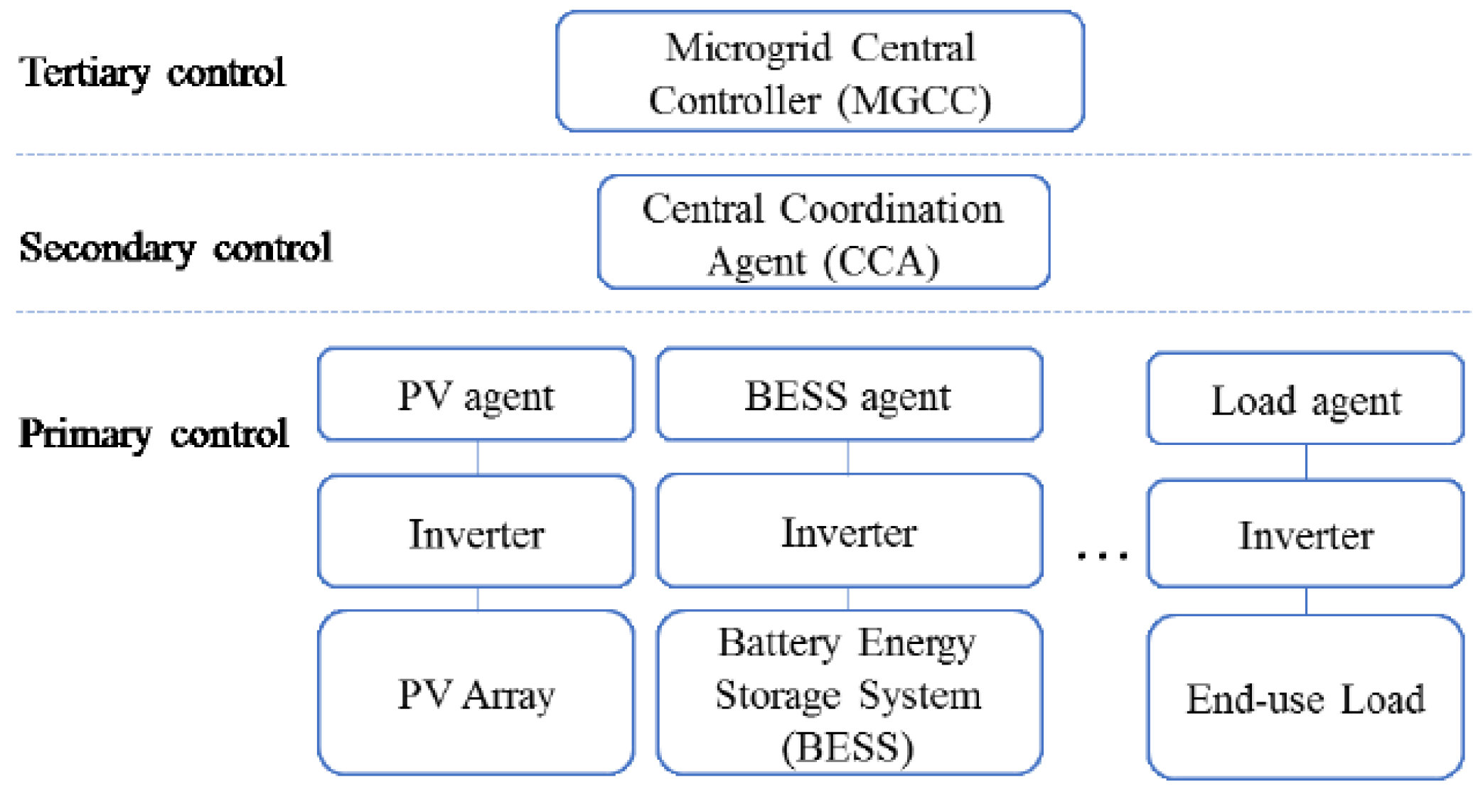 Energies 19 00406 g001