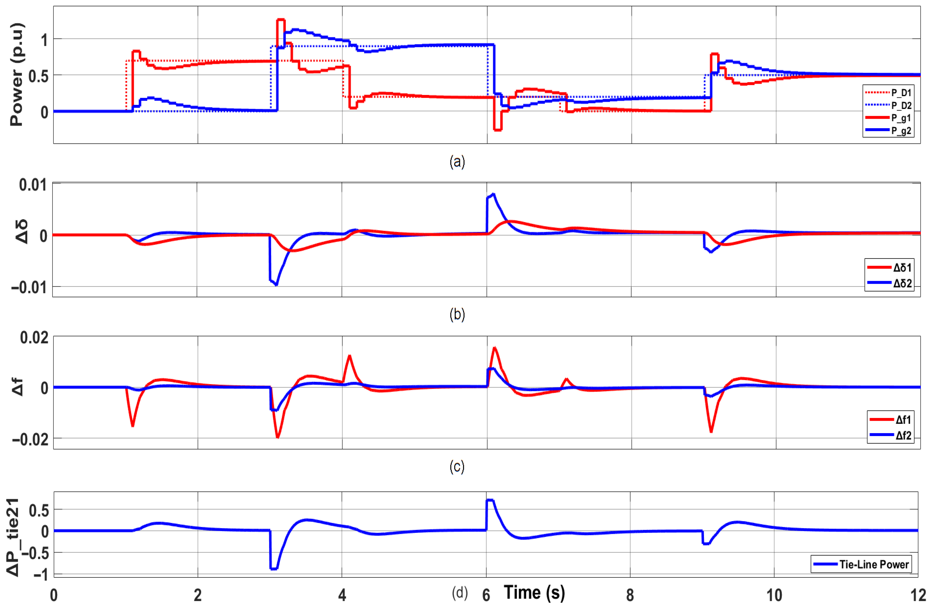 Energies 19 00406 g006