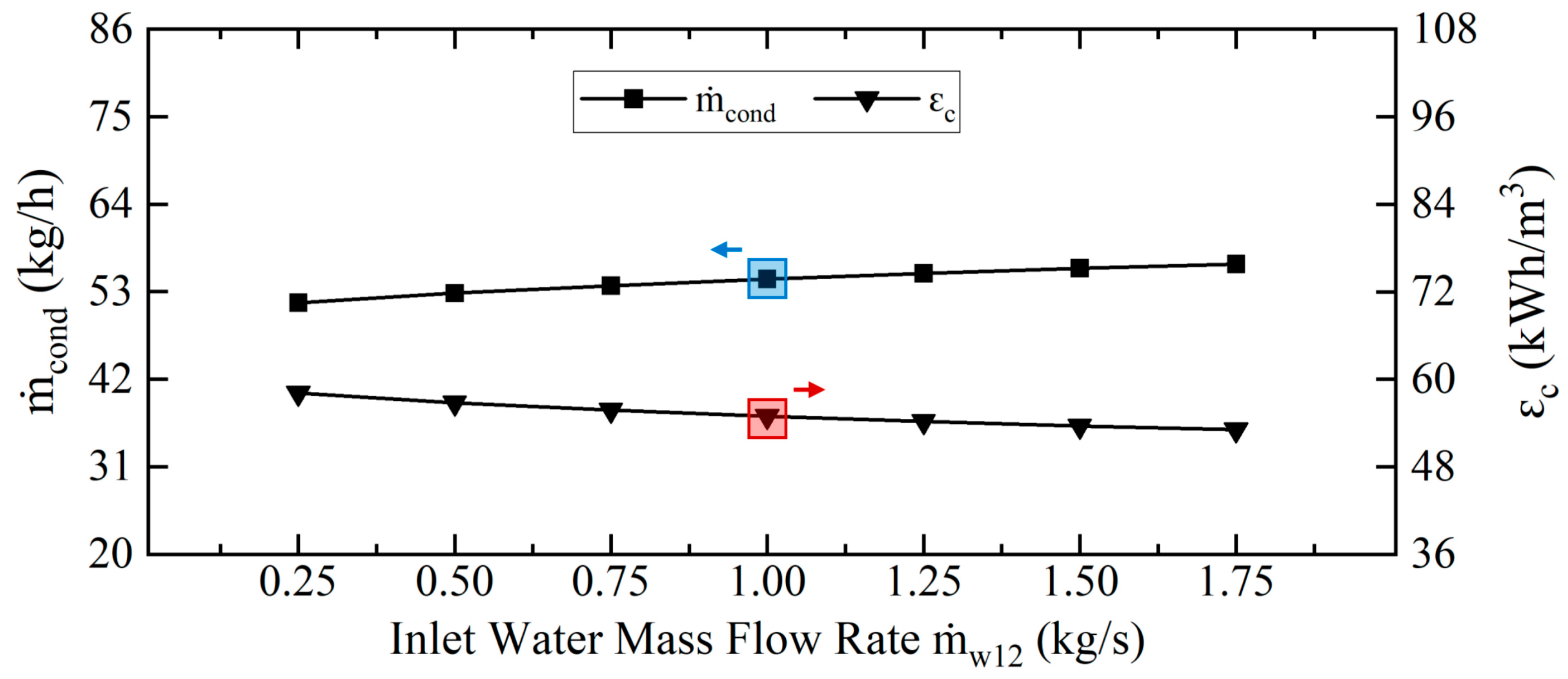 Energies 19 00468 g006