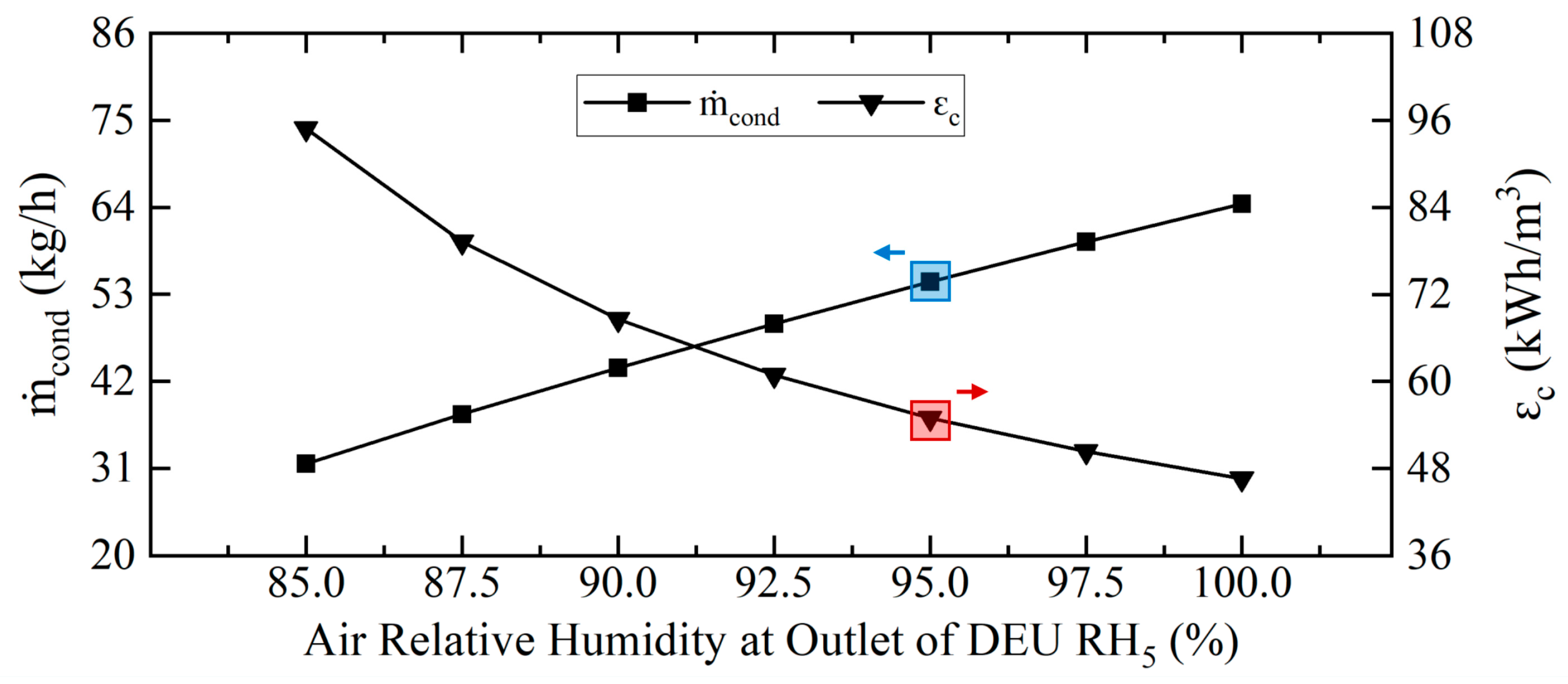 Energies 19 00468 g010