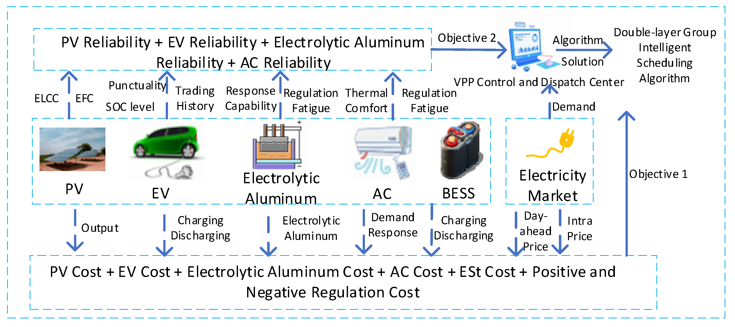 Energies 19 00473 g001