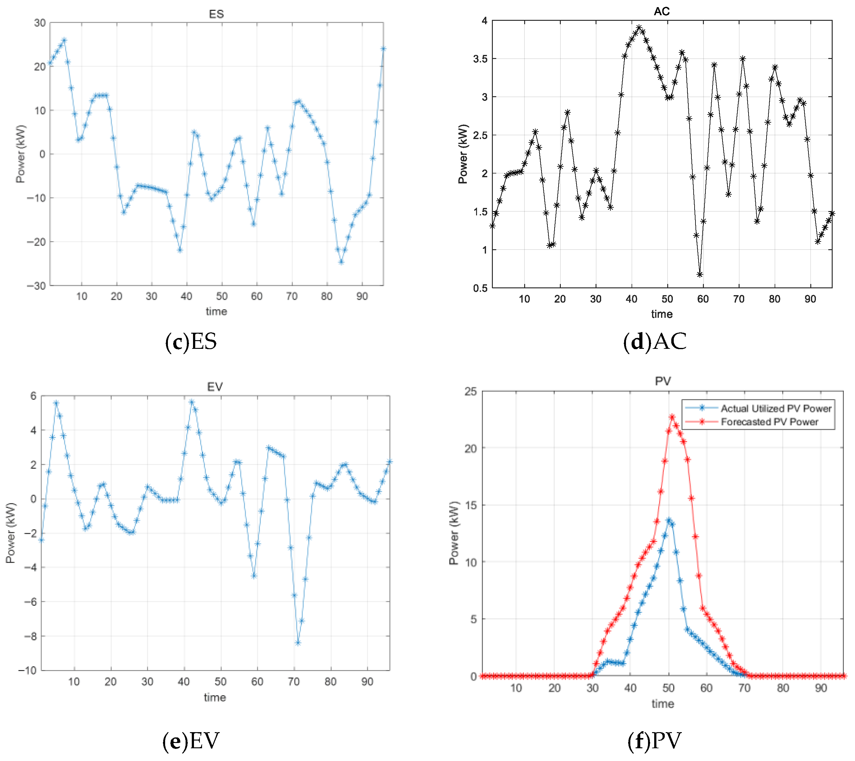 Energies 19 00473 g006b