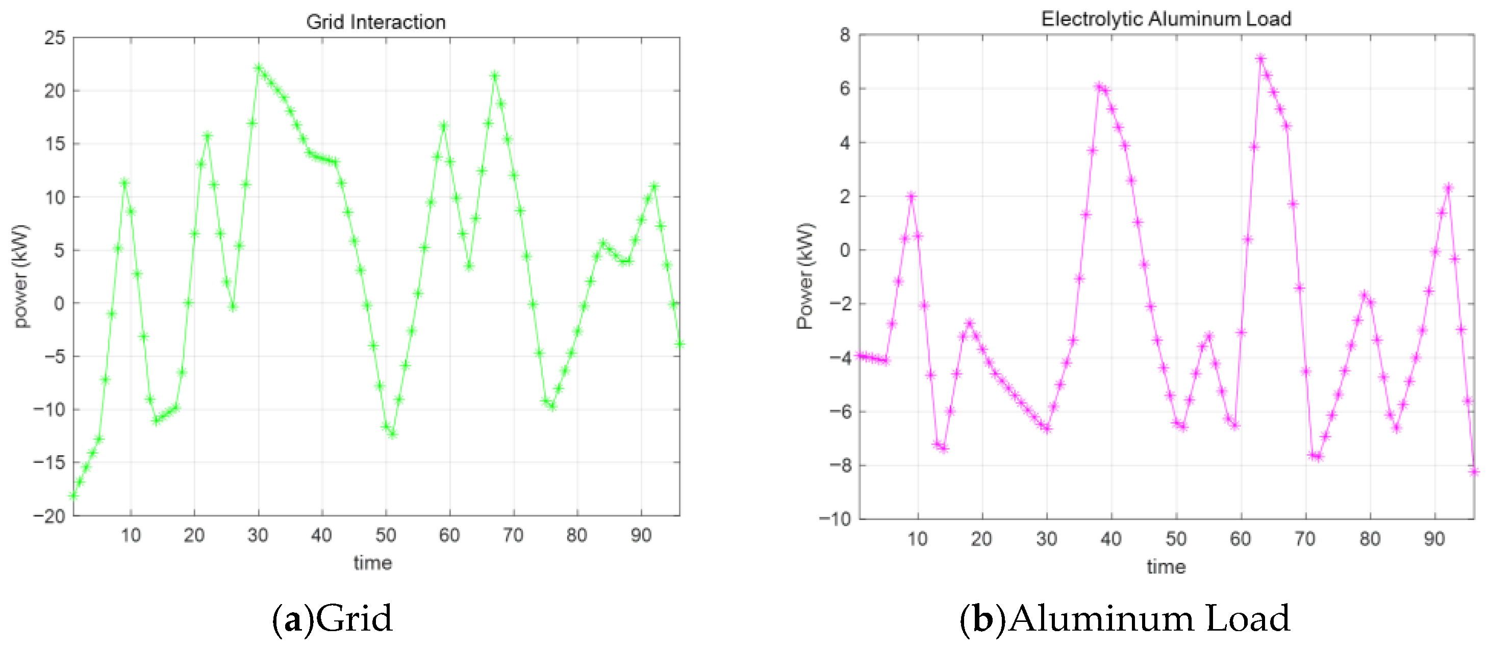 Energies 19 00473 g007a