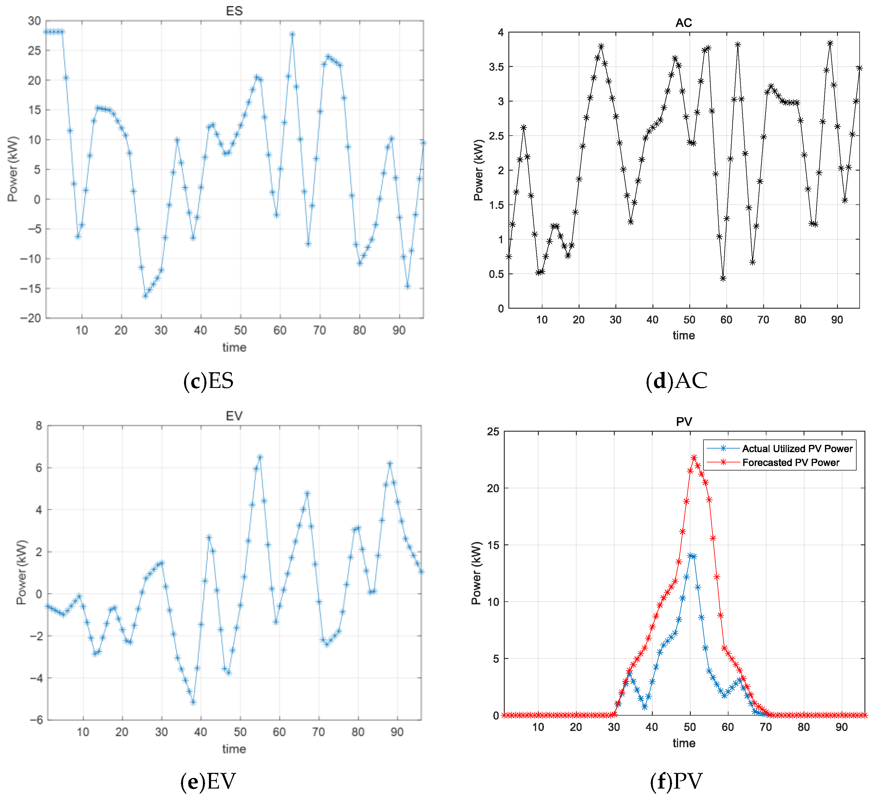 Energies 19 00473 g007b