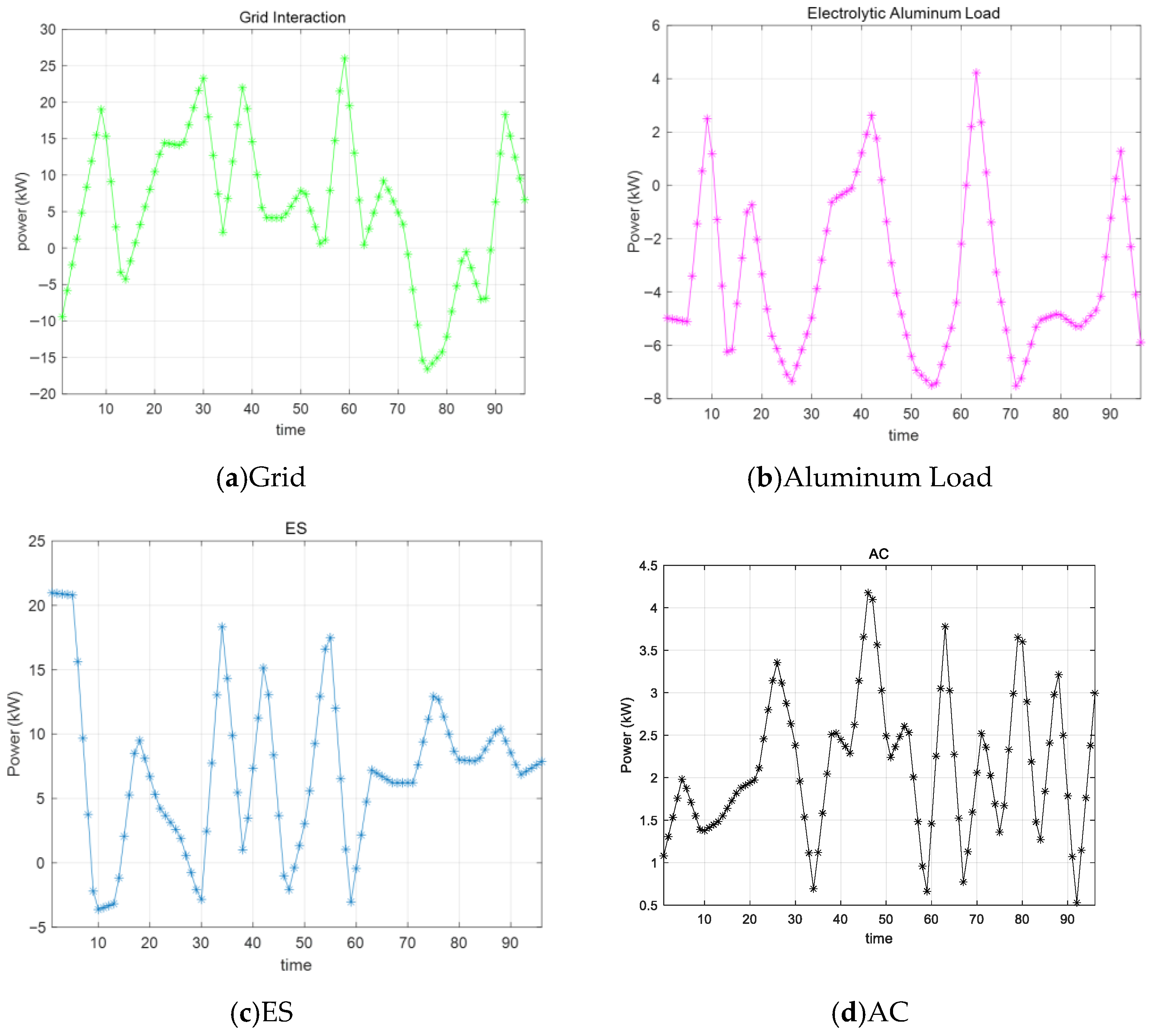 Energies 19 00473 g008a