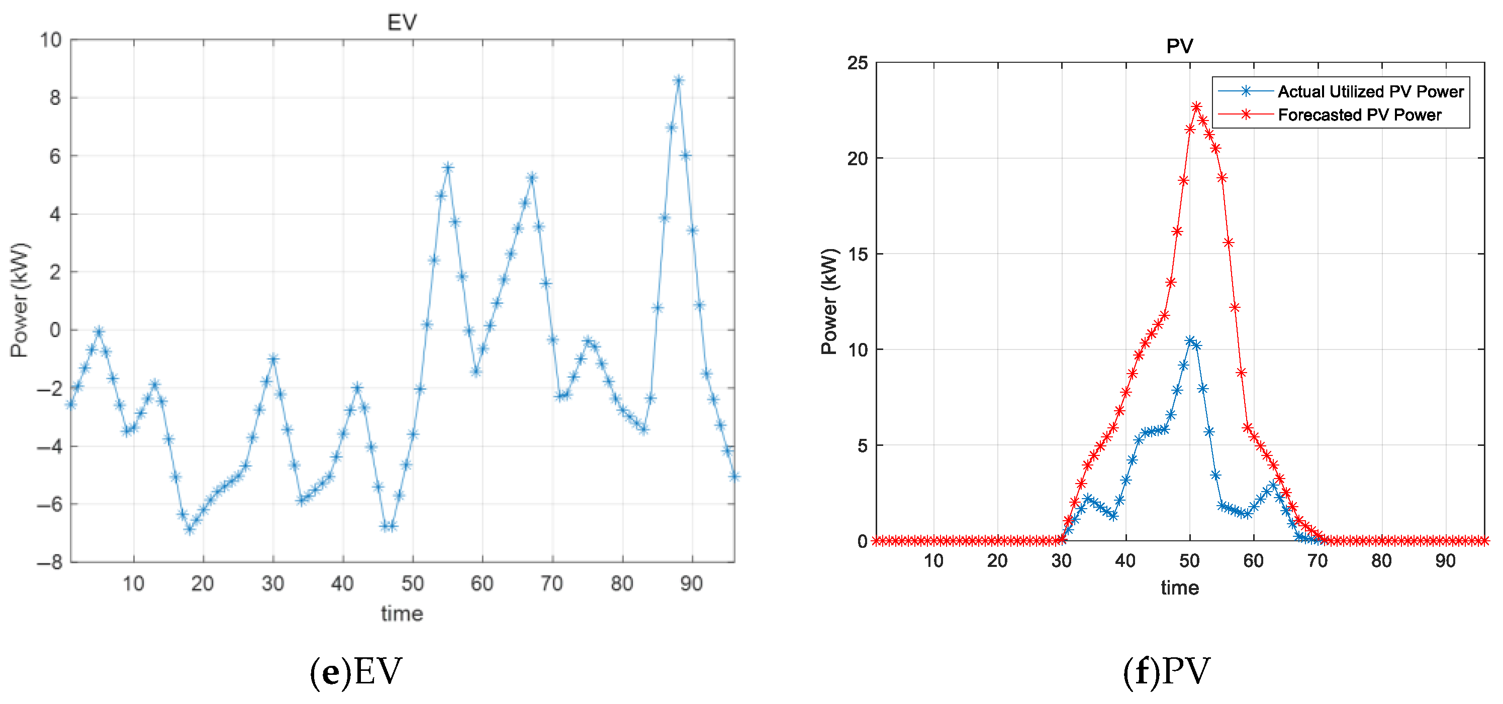 Energies 19 00473 g008b