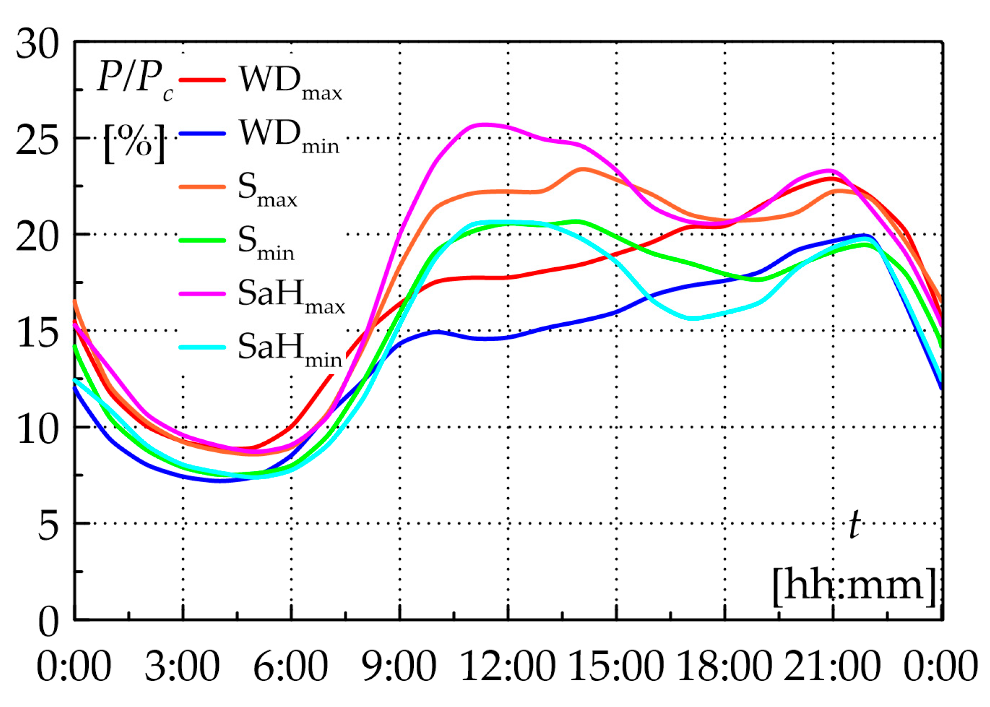 Energies 19 00474 g005