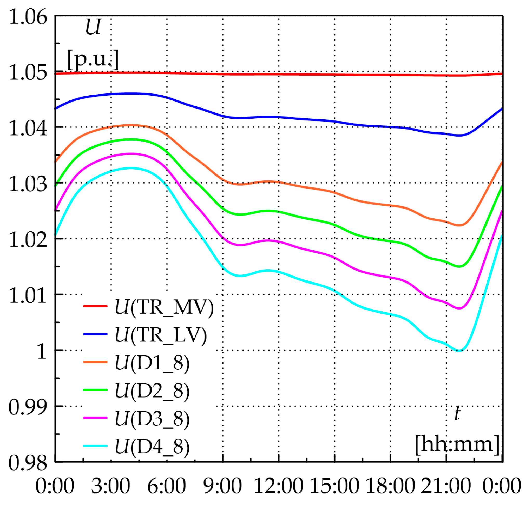 Energies 19 00474 g006