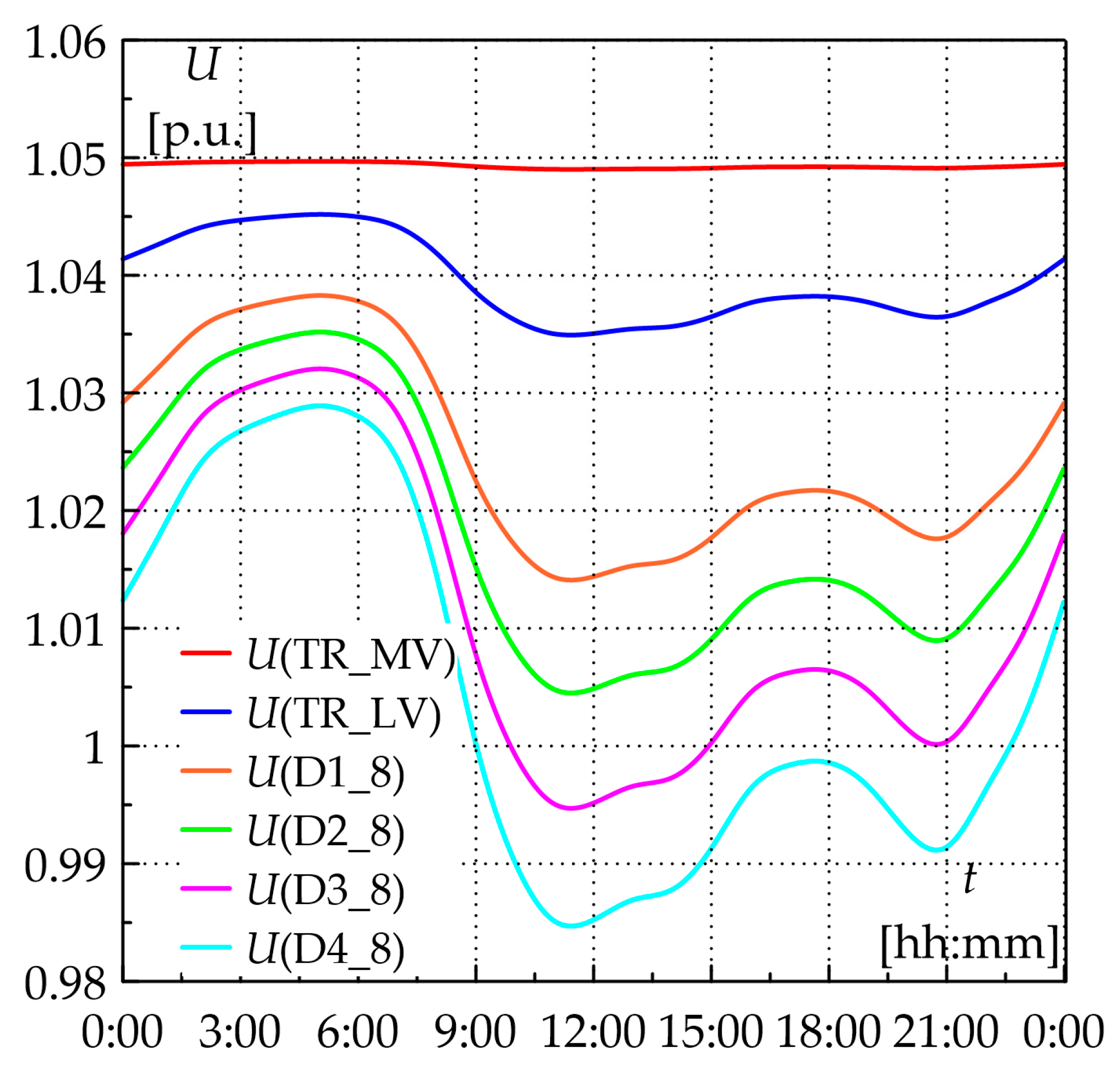 Energies 19 00474 g007