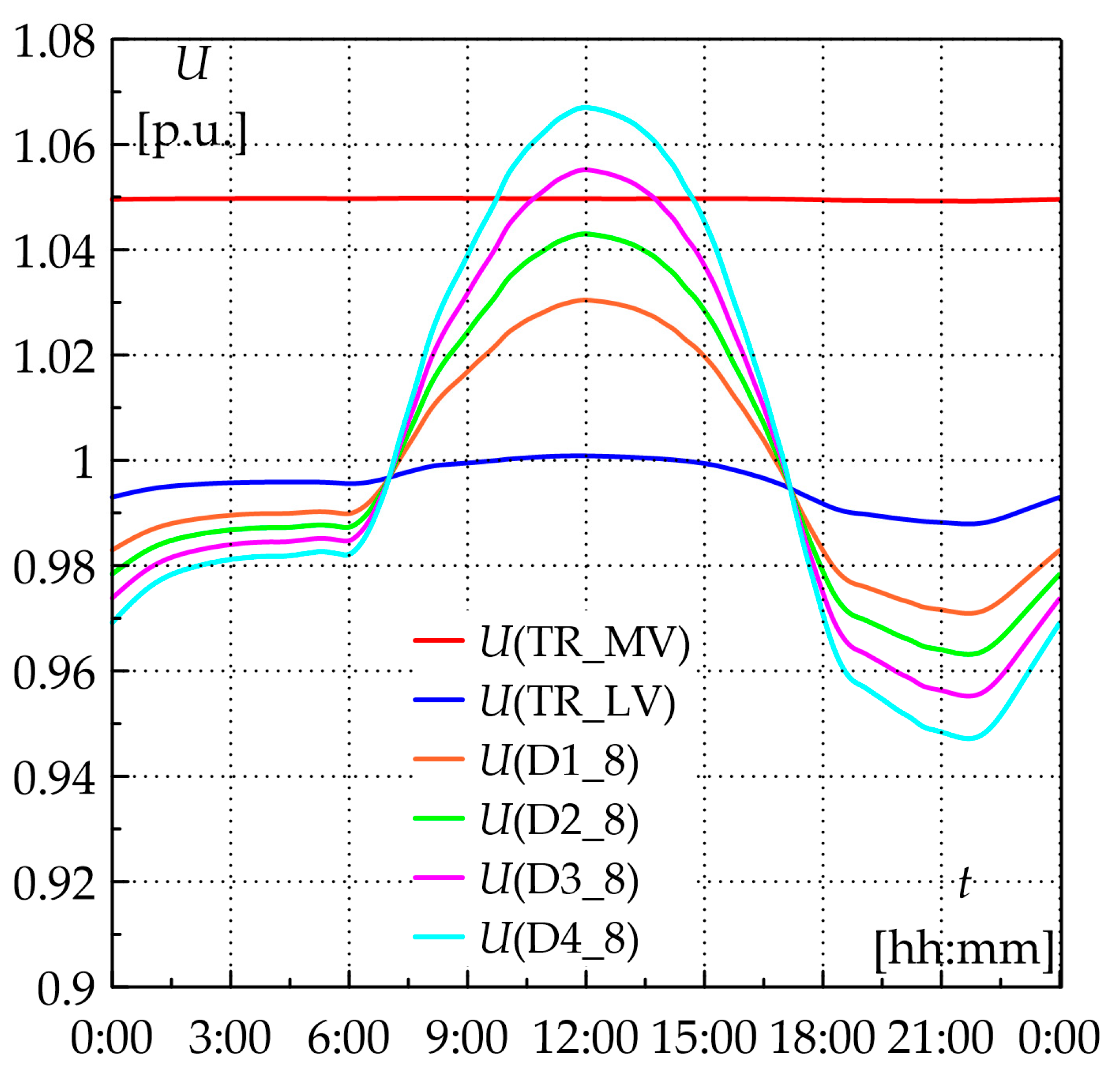 Energies 19 00474 g008