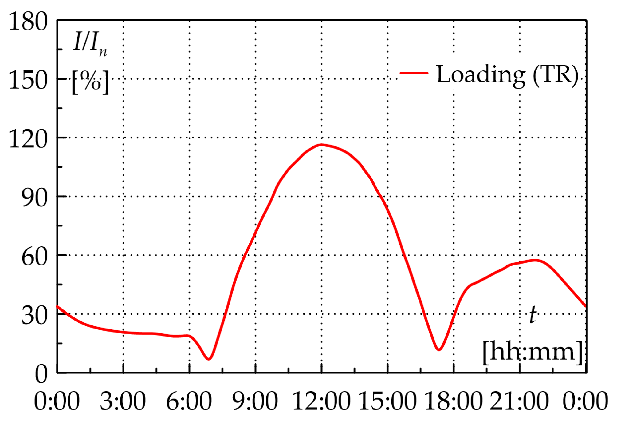 Energies 19 00474 g009
