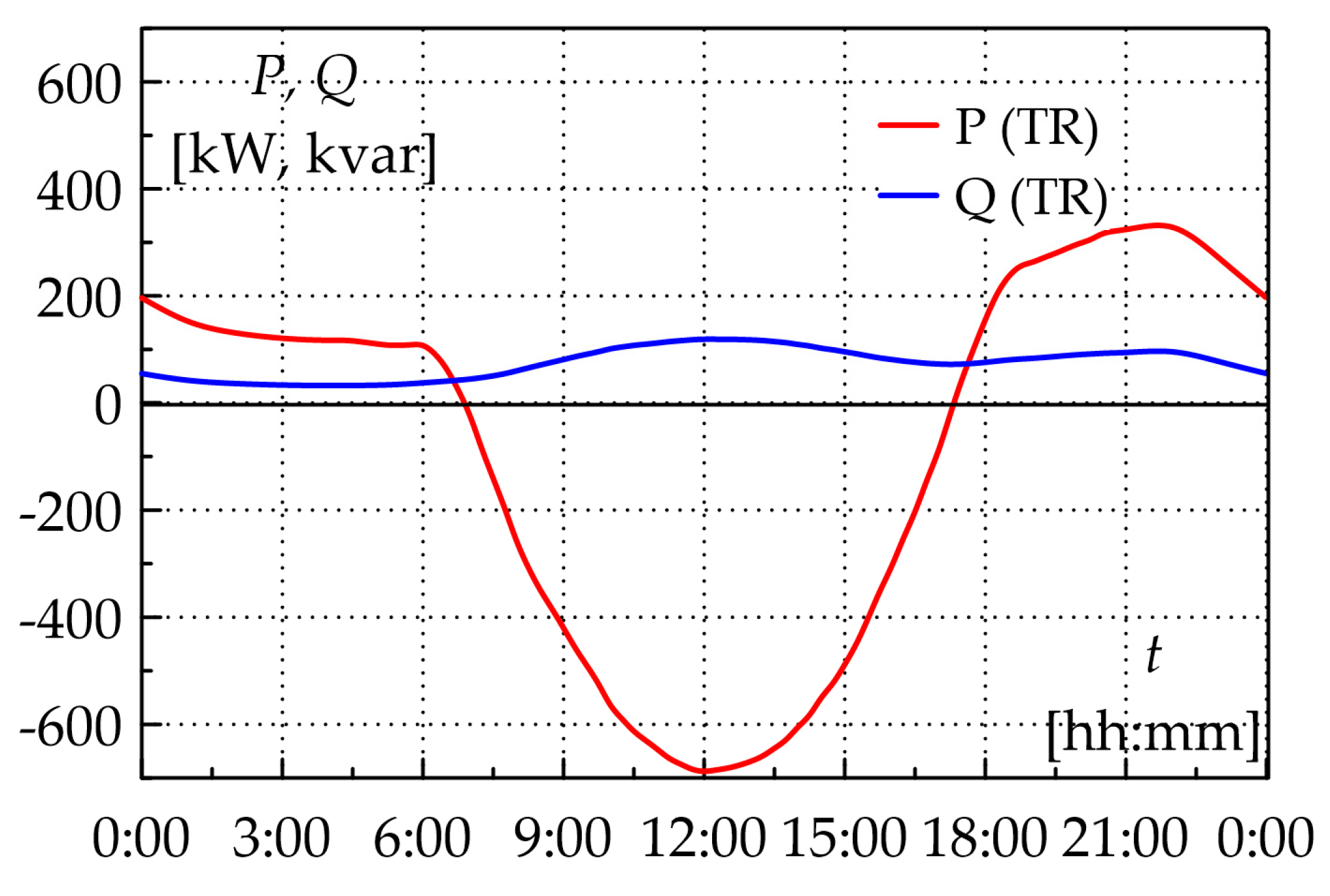 Energies 19 00474 g010