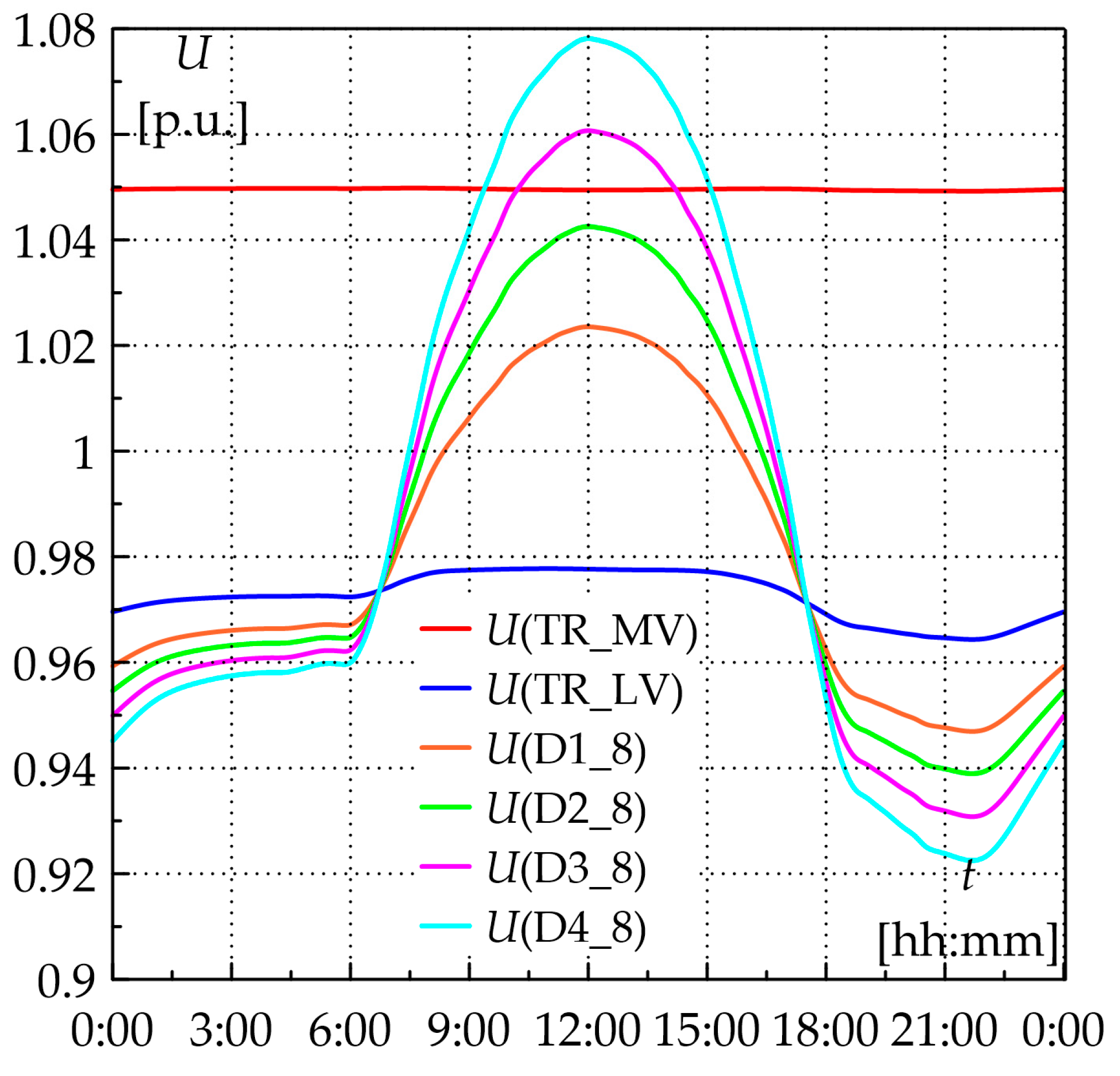 Energies 19 00474 g011
