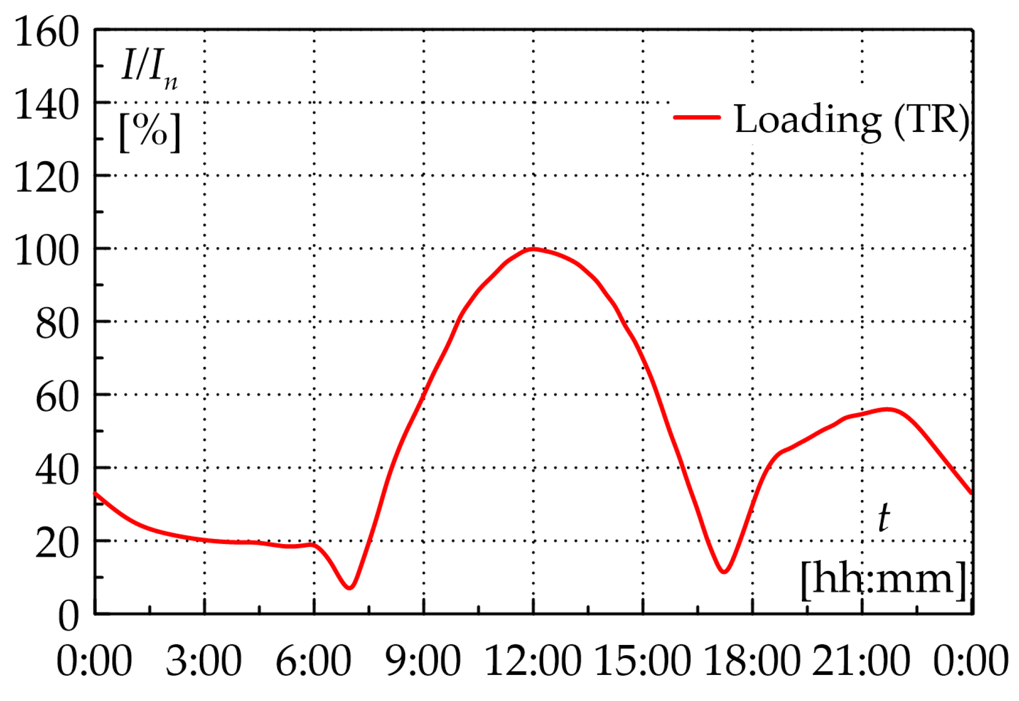 Energies 19 00474 g013