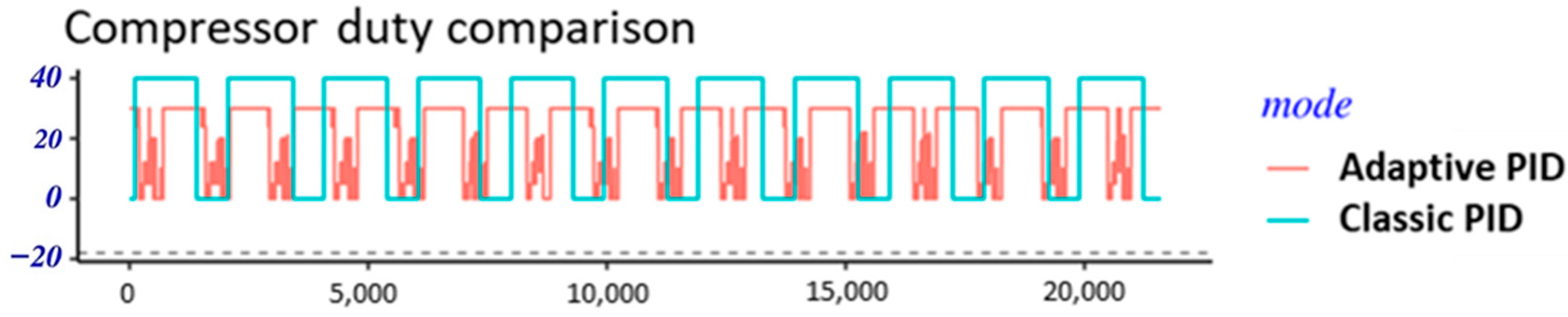 Energies 19 00477 g007