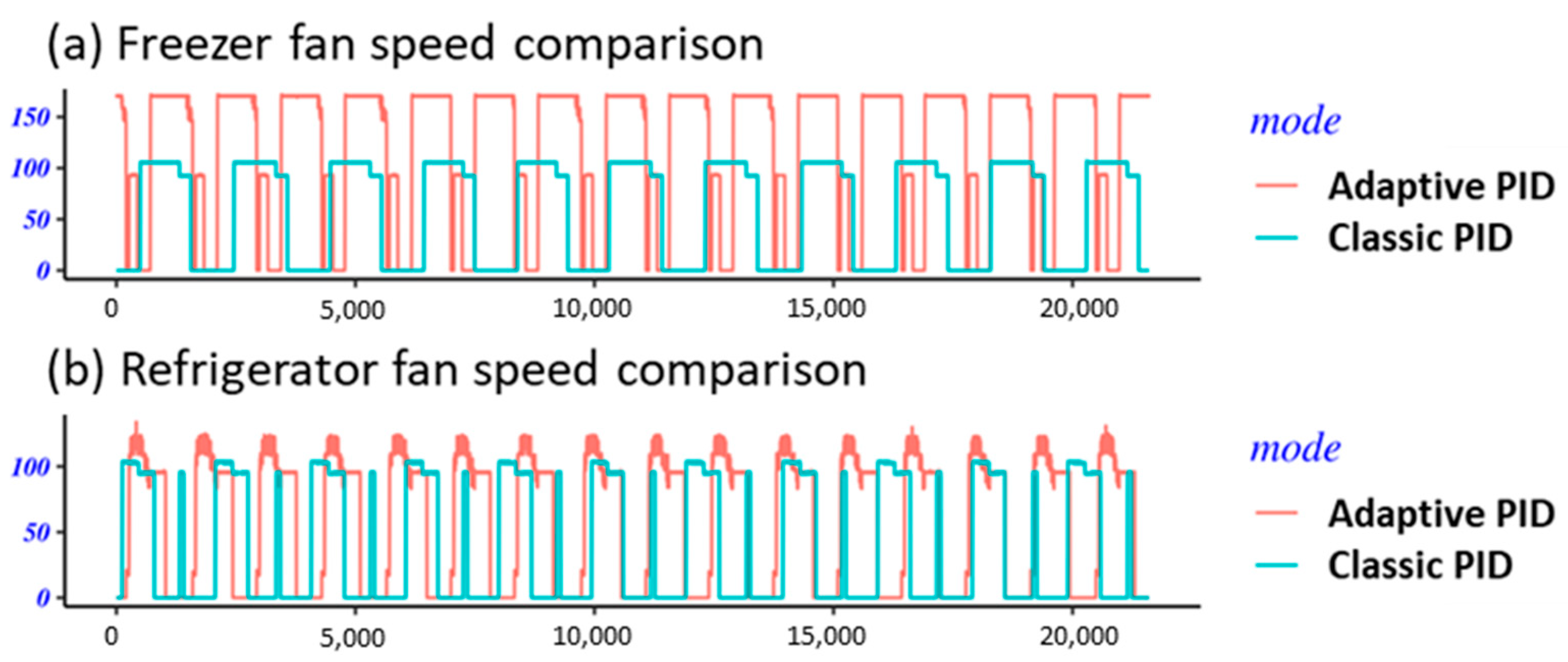 Energies 19 00477 g008