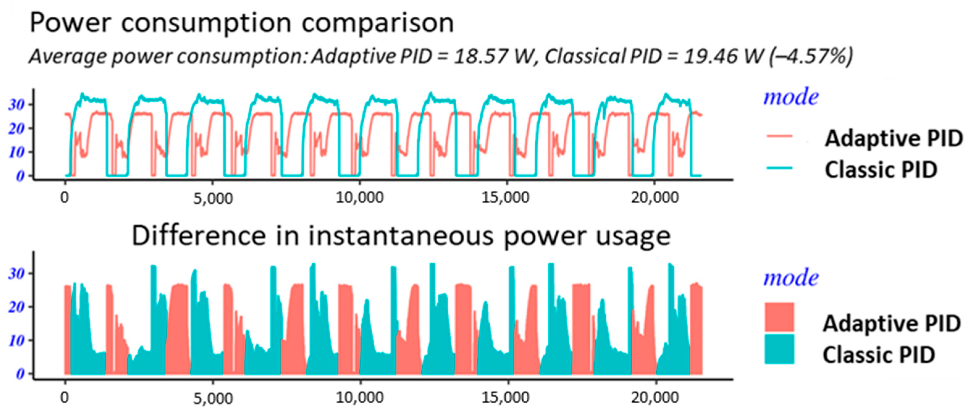 Energies 19 00477 g009