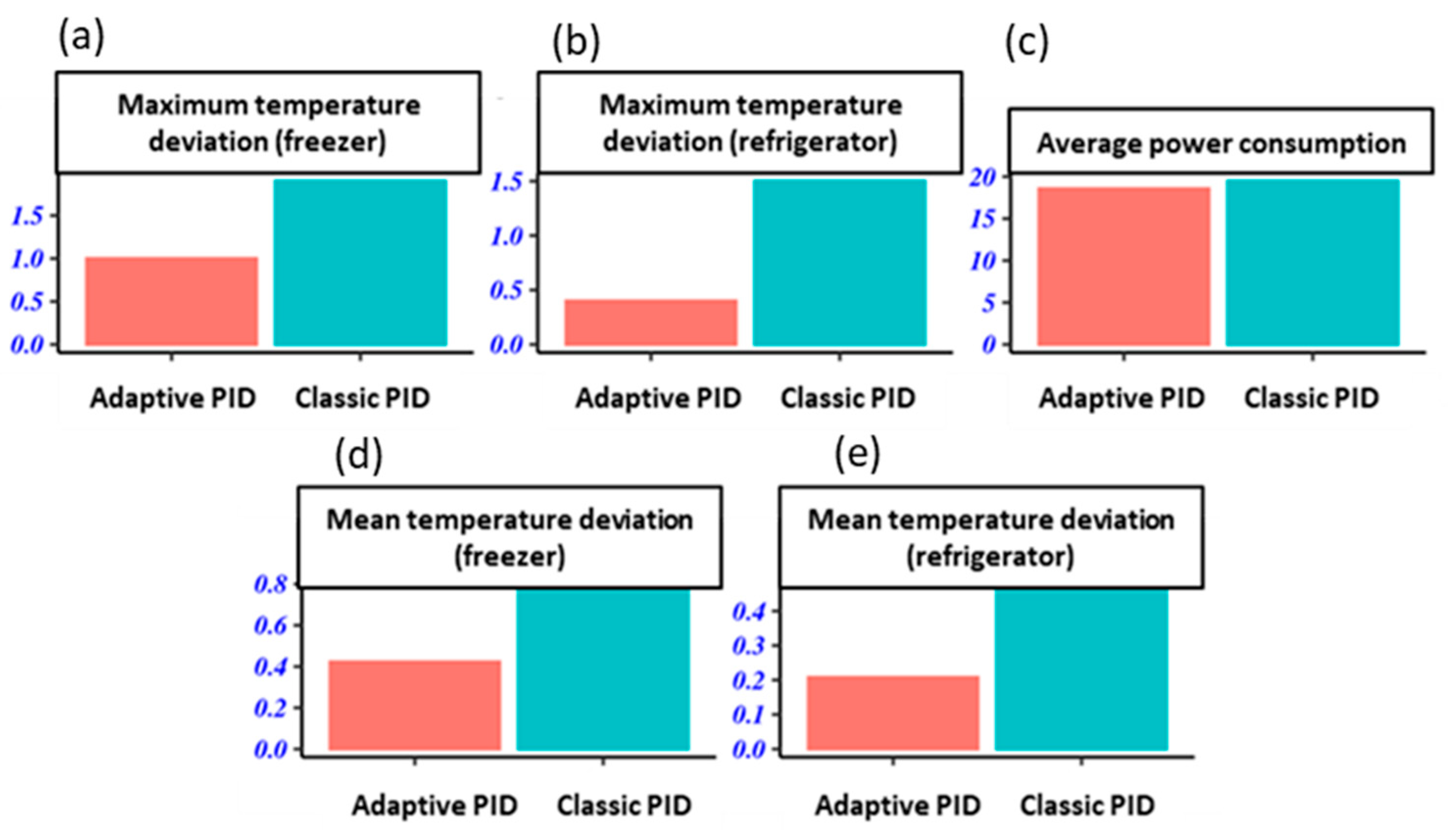 Energies 19 00477 g010