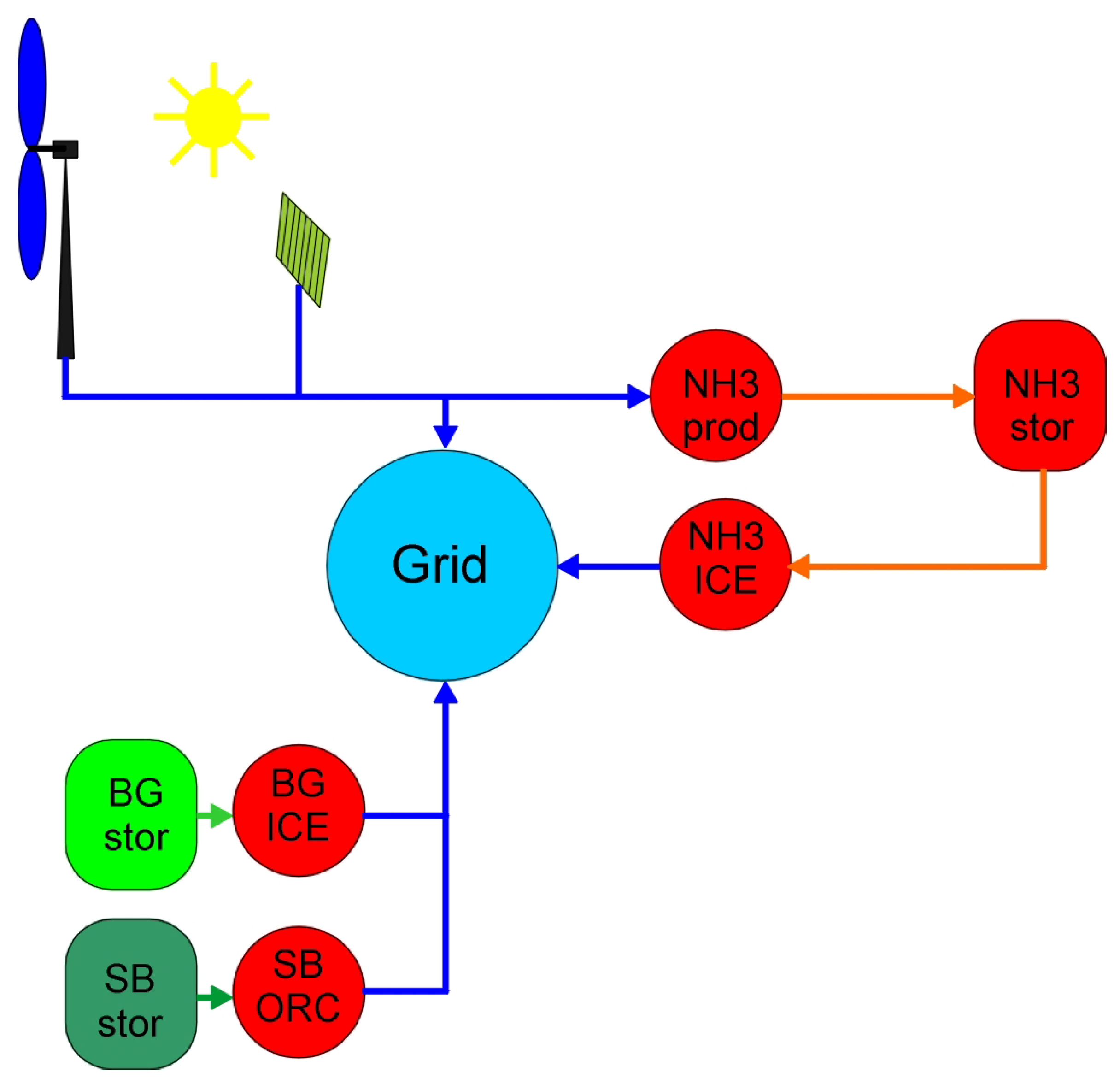 Energies 19 00483 g003
