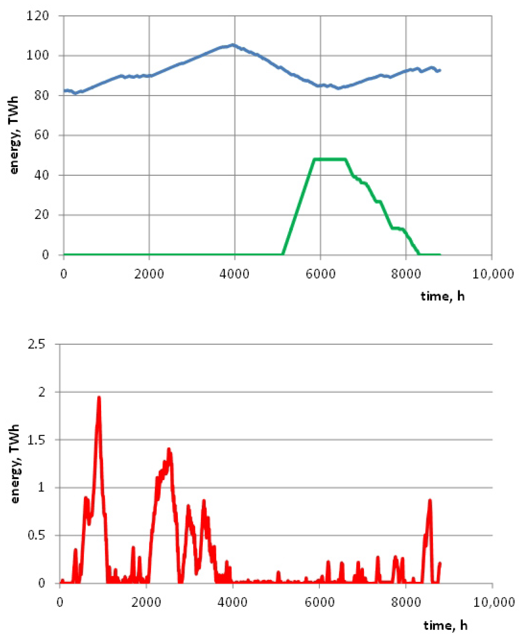 Energies 19 00483 g005