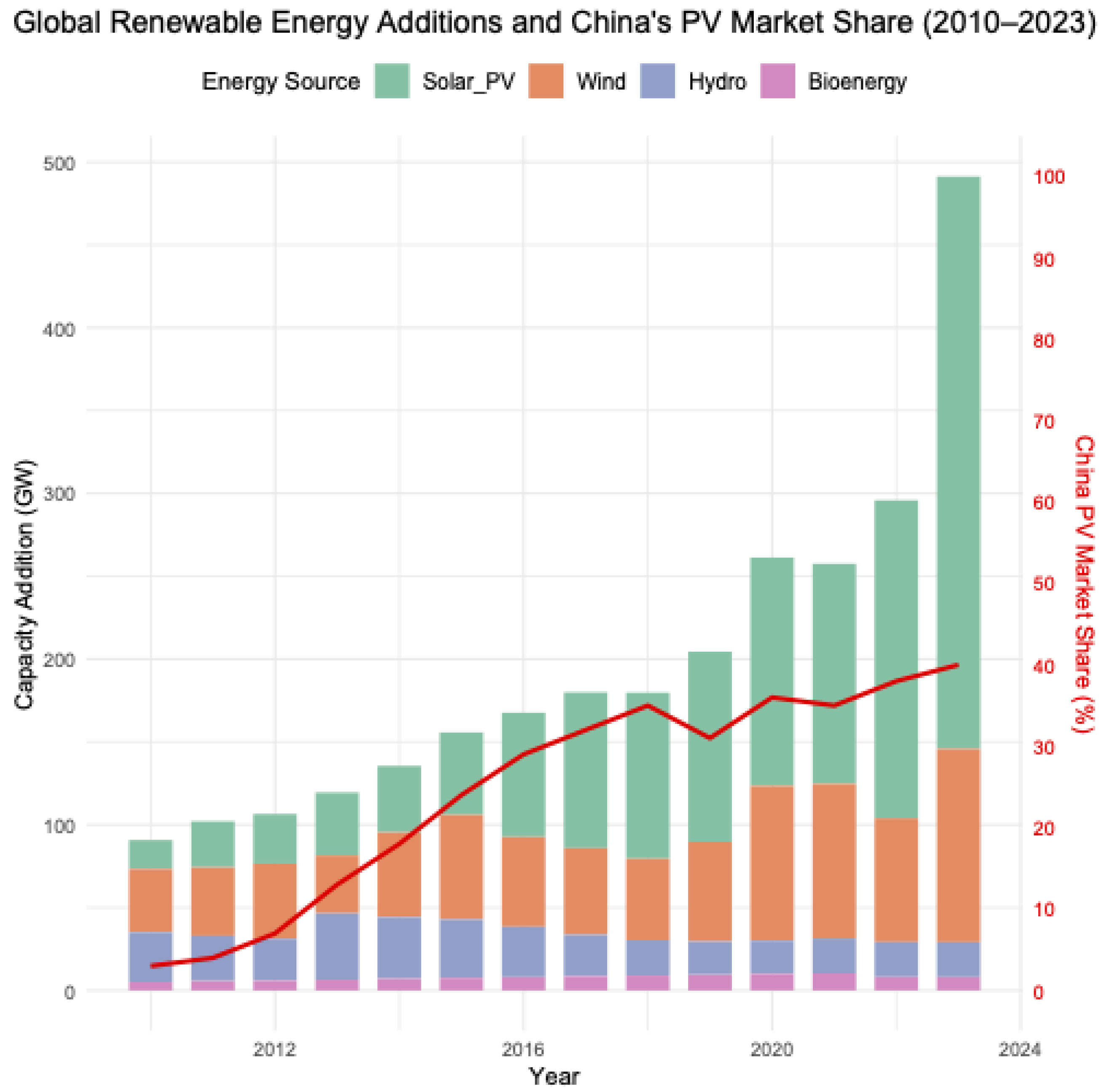 Energies 19 00508 g001