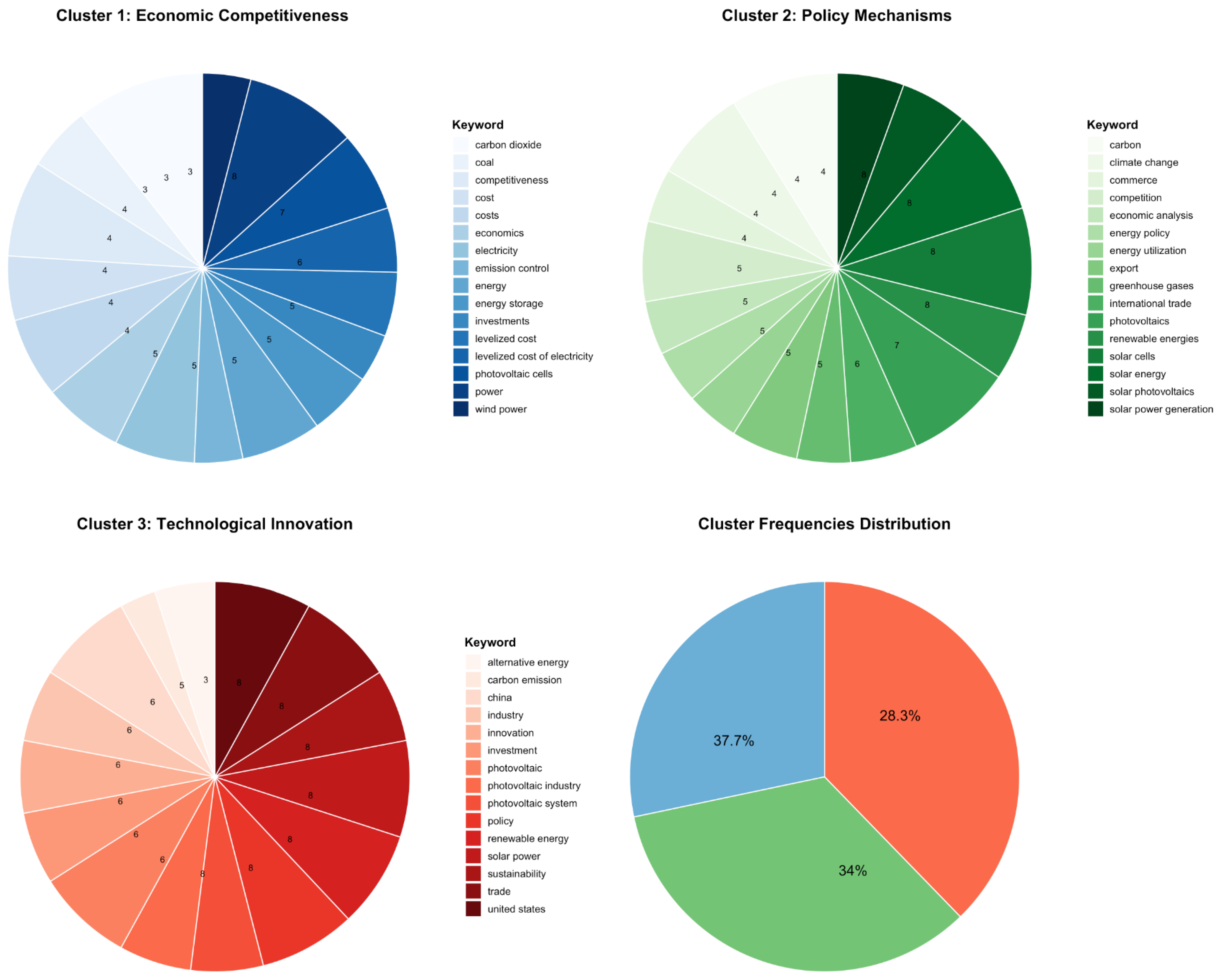 Energies 19 00508 g004