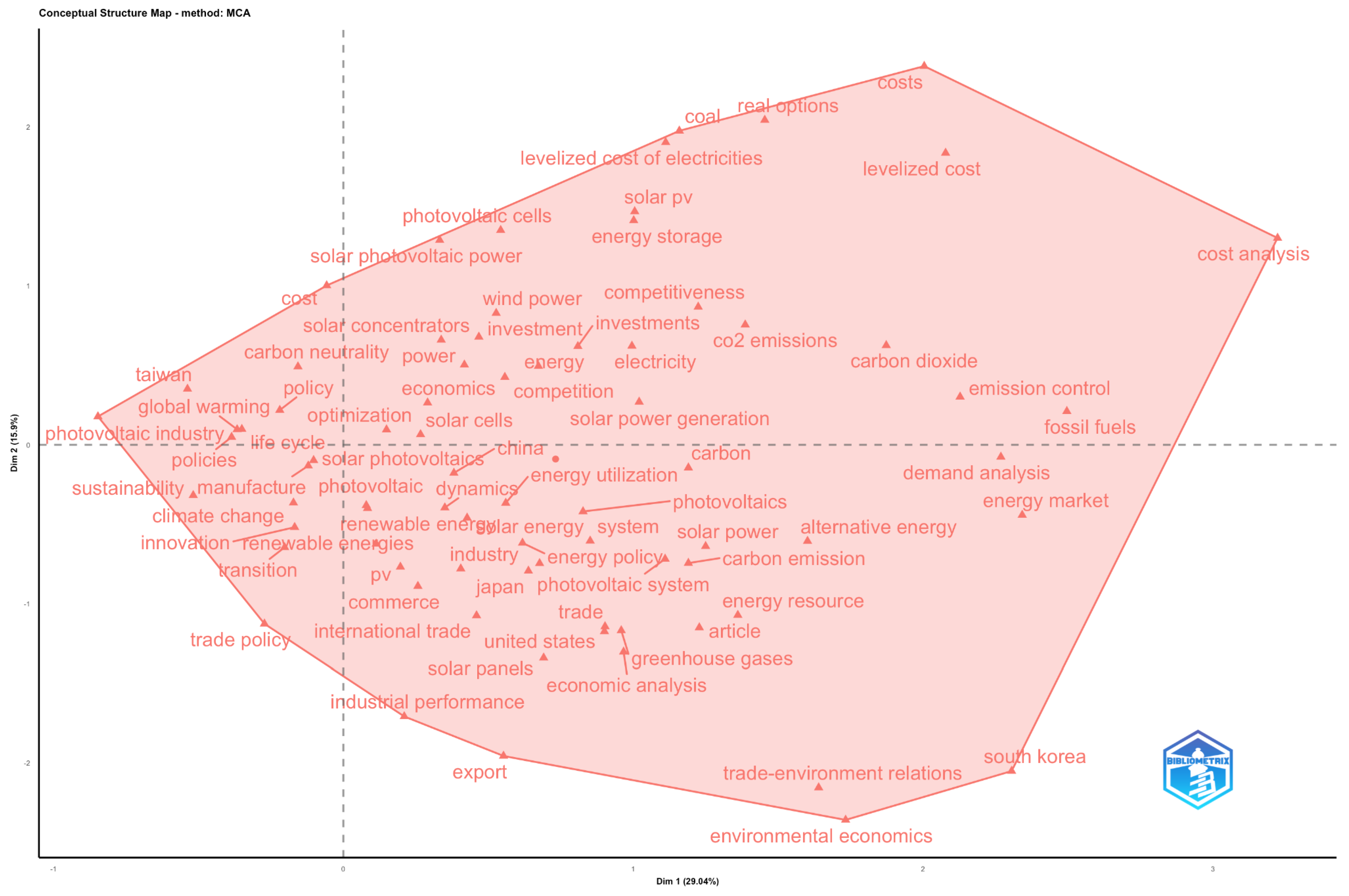 Energies 19 00508 g006