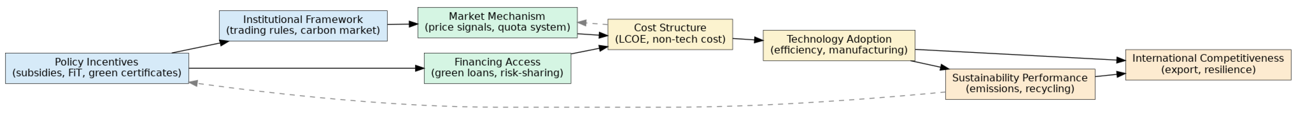 Energies 19 00508 g007