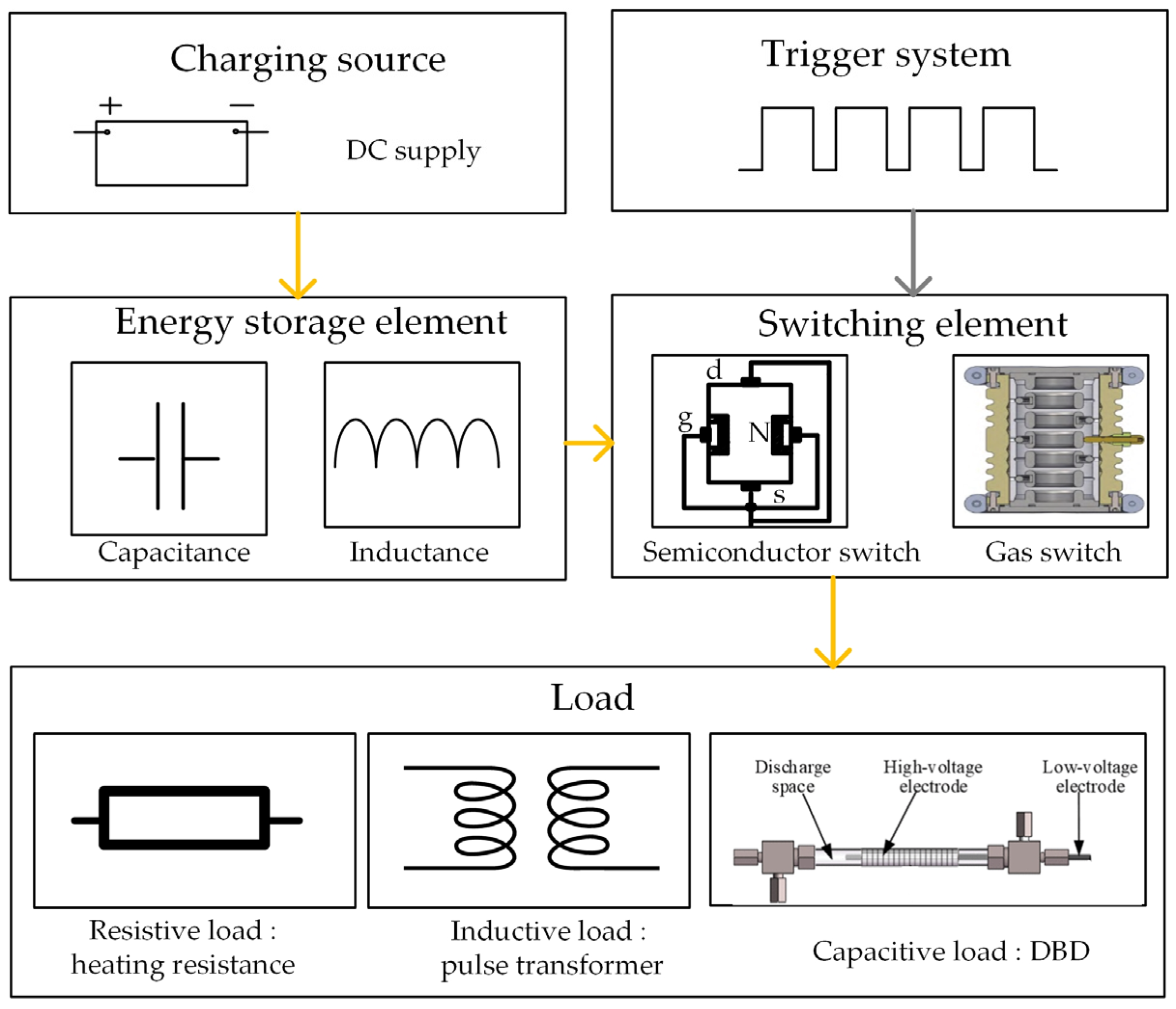Energies 19 00518 g001
