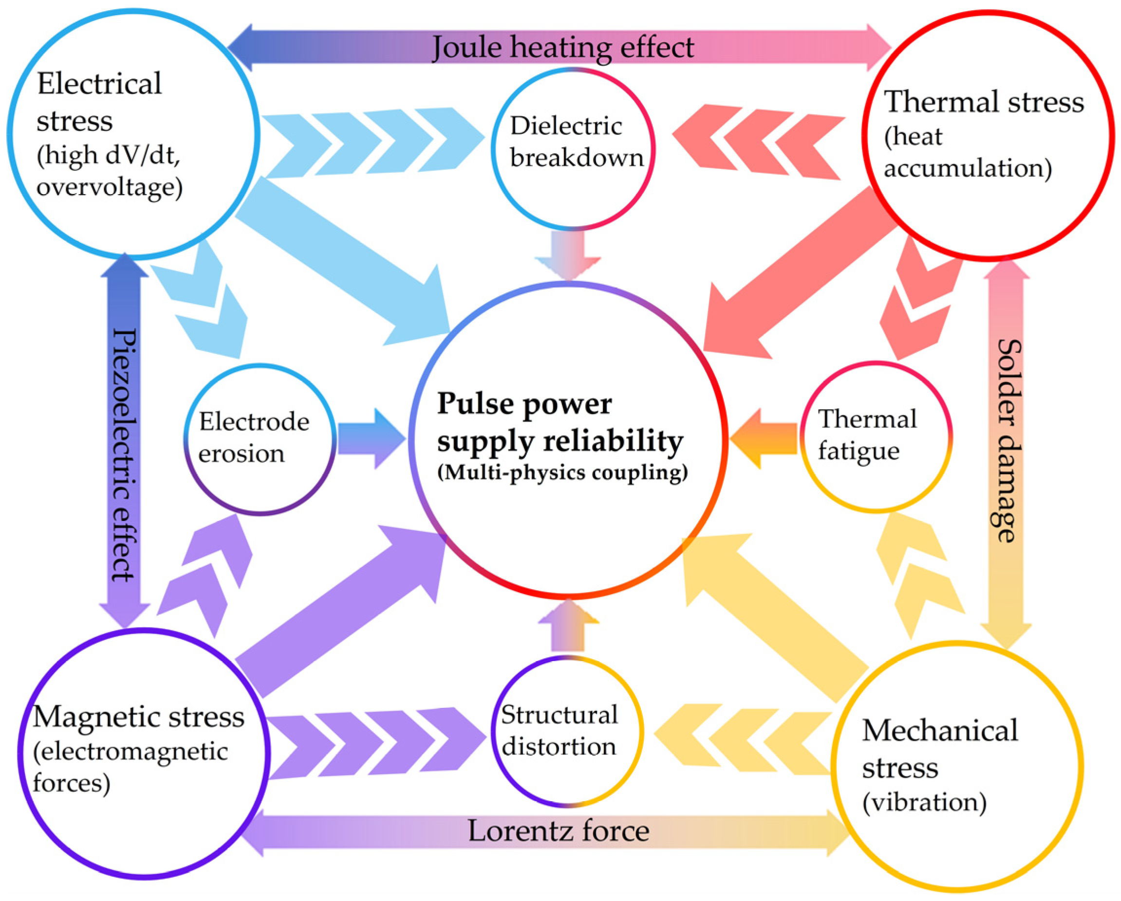 Energies 19 00518 g002