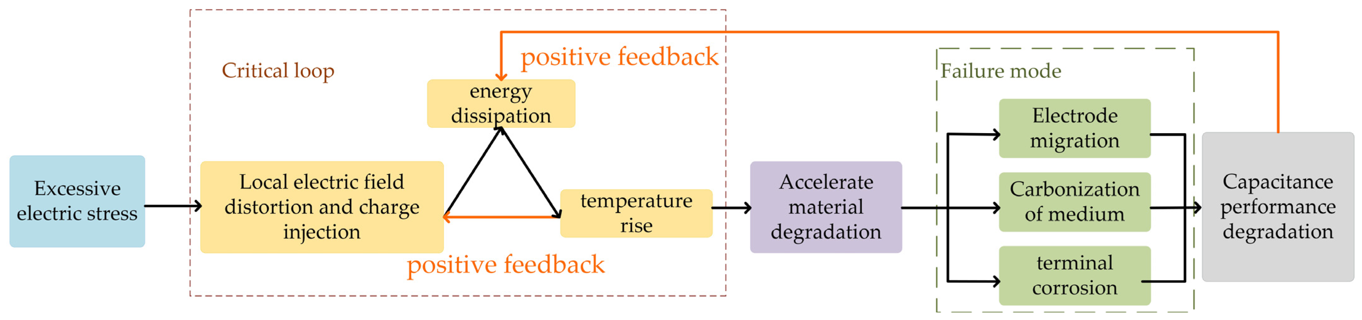 Energies 19 00518 g004