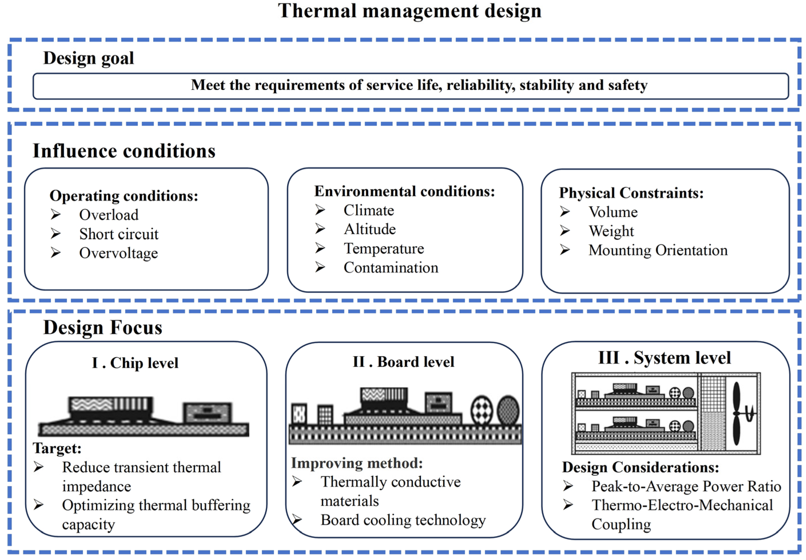 Energies 19 00518 g009