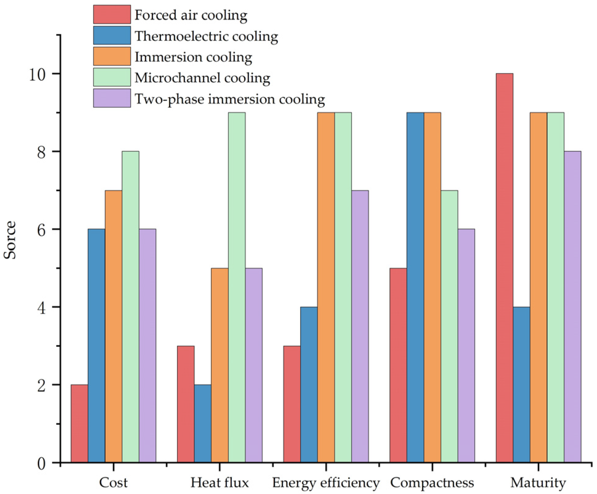 Energies 19 00518 g010