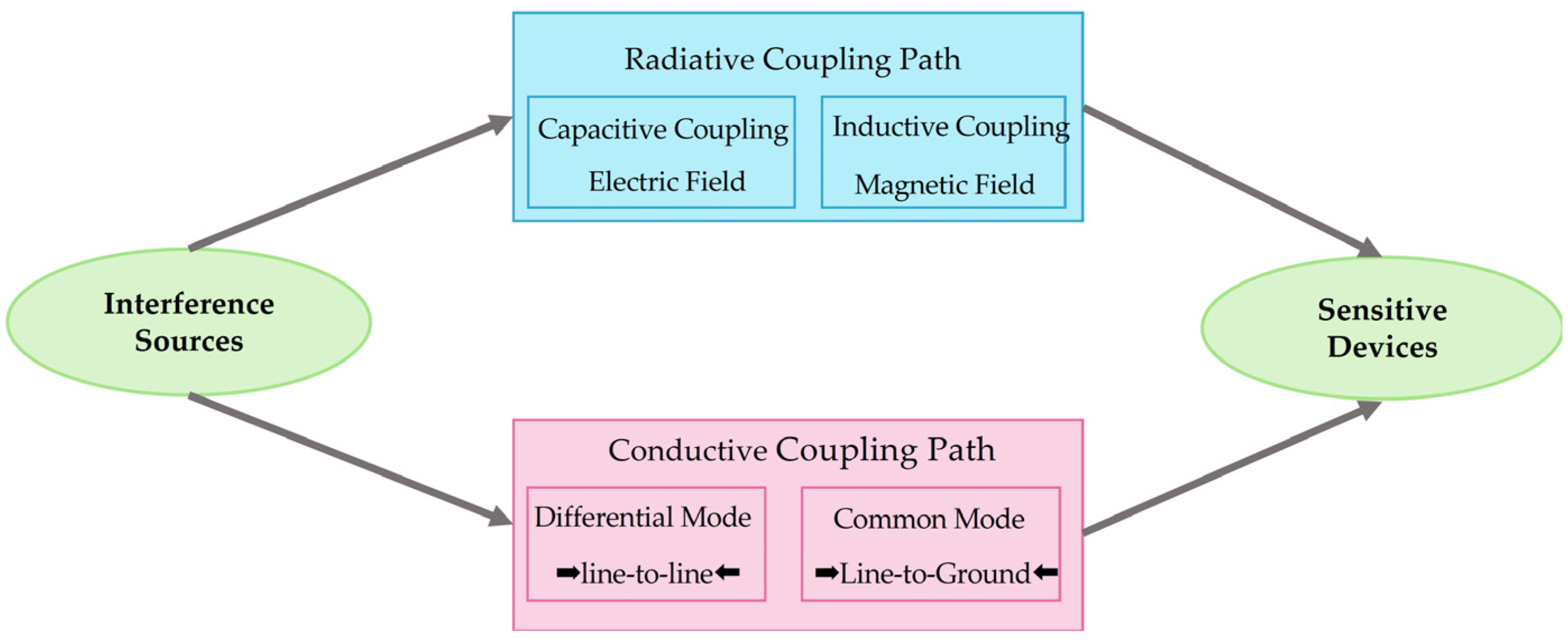 Energies 19 00518 g011