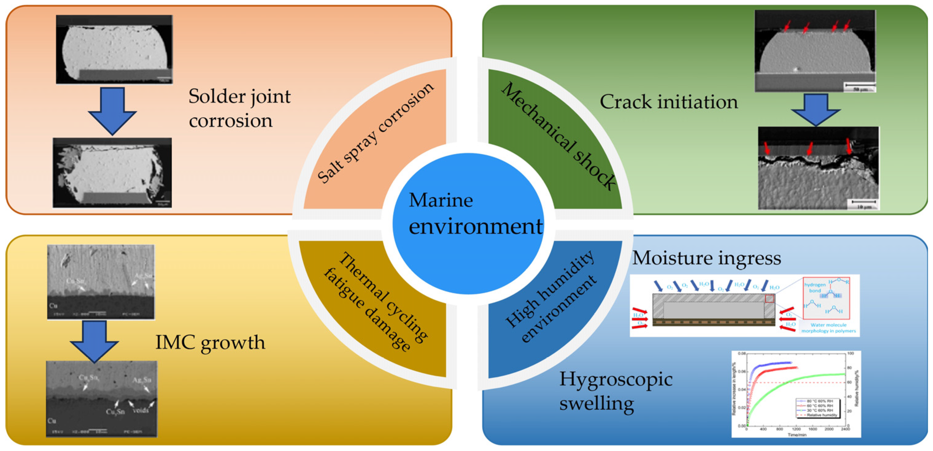 Energies 19 00518 g012