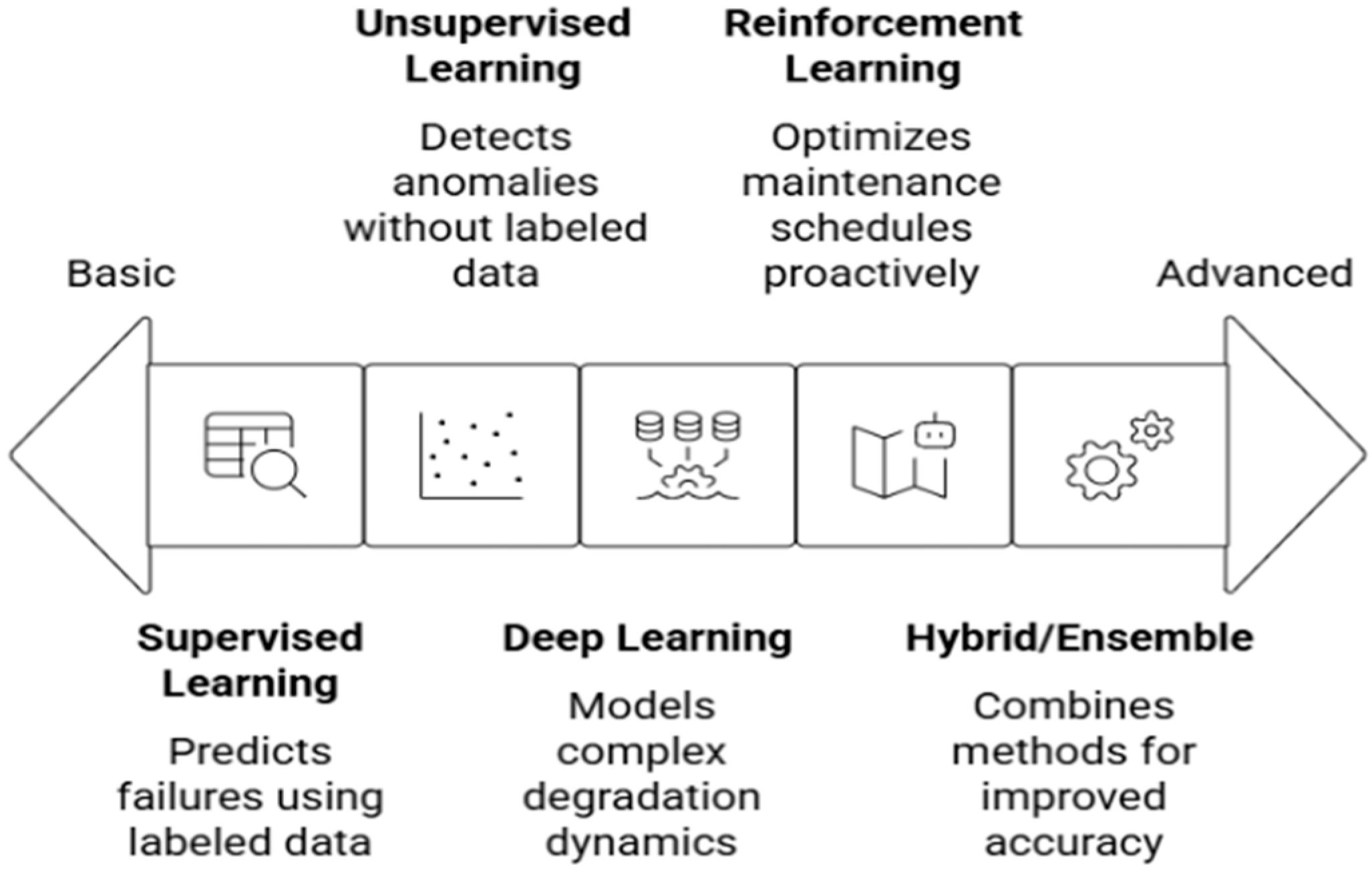 Energies 19 00536 g005