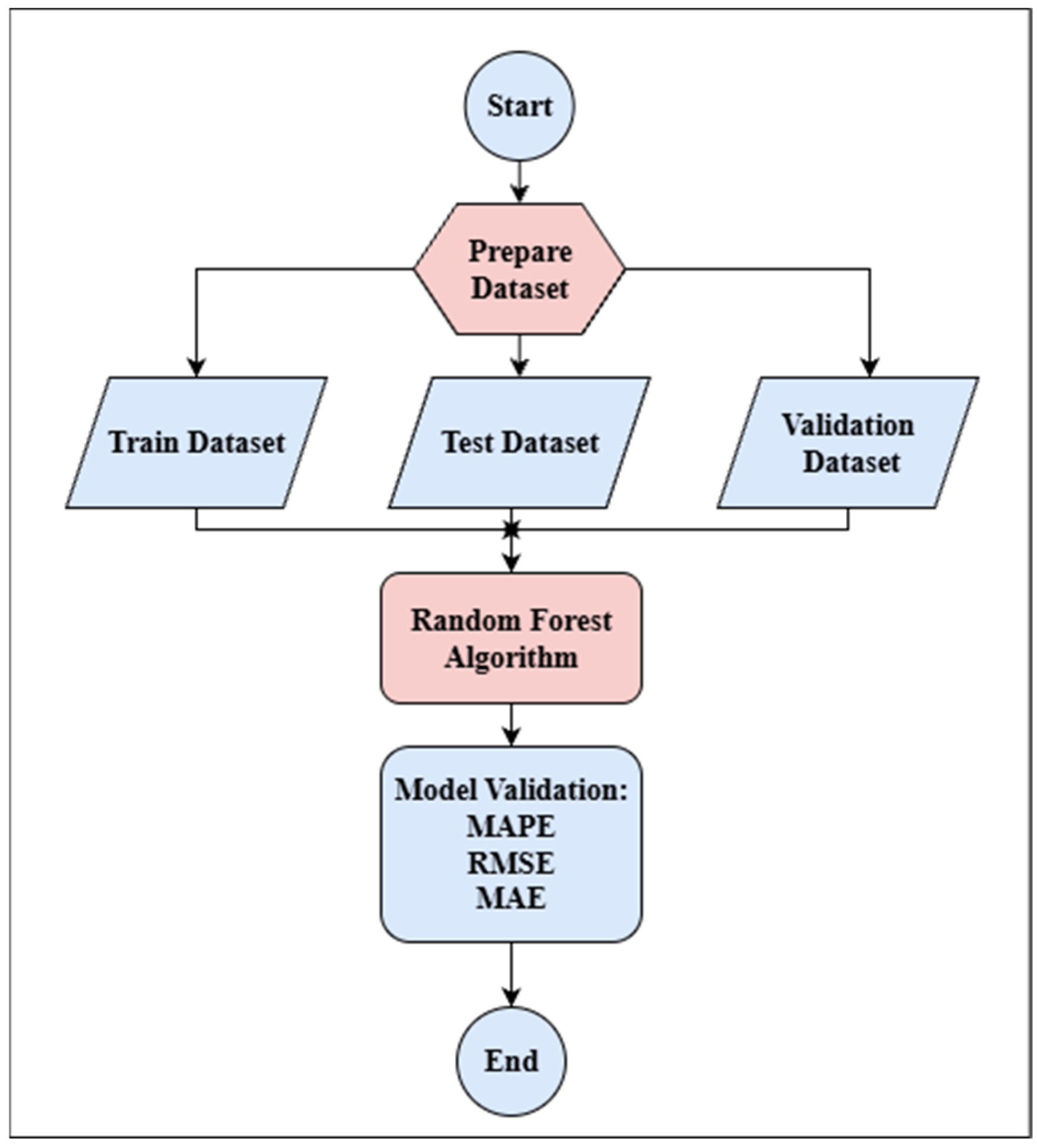 Energies 19 00550 g002