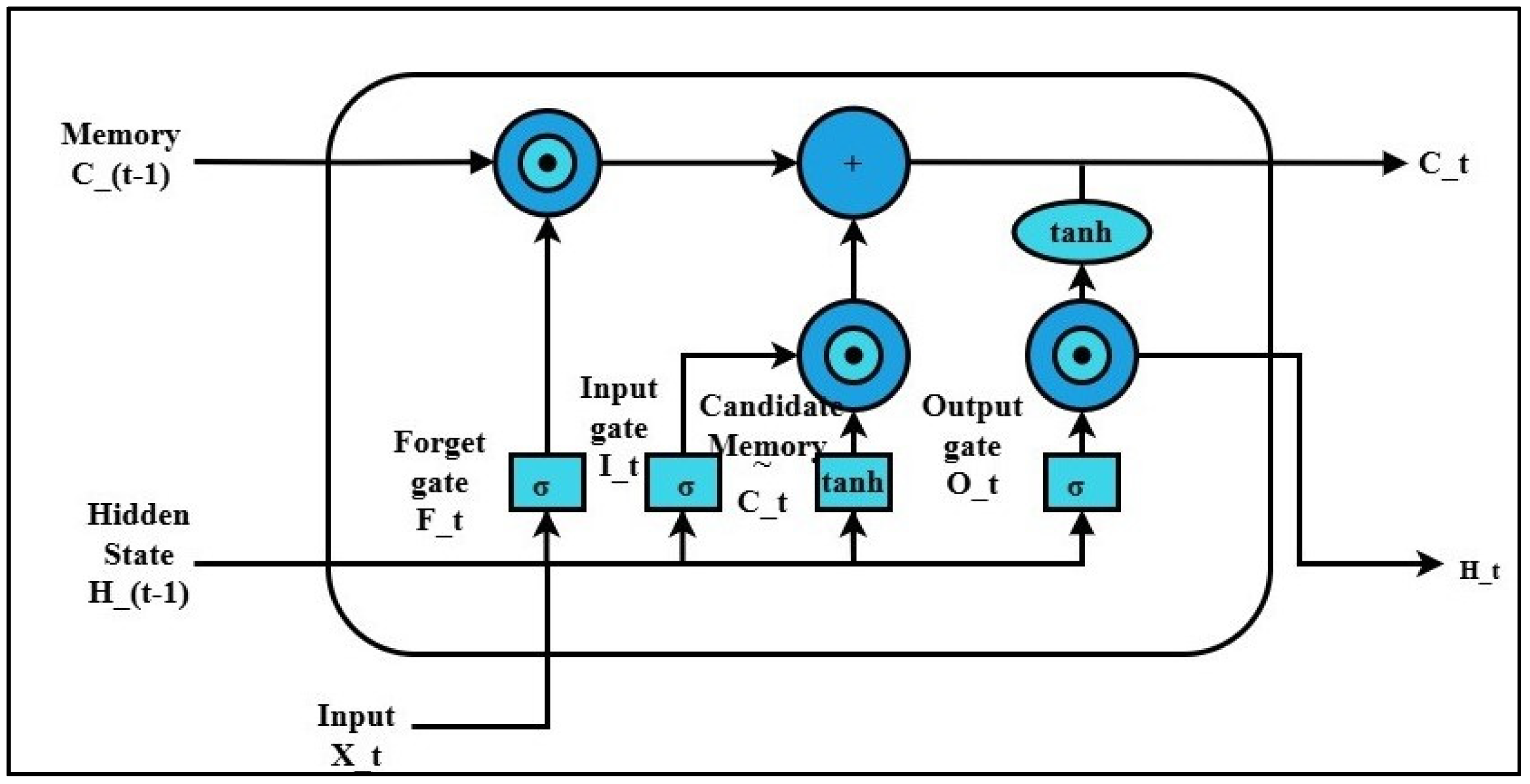 Energies 19 00550 g003