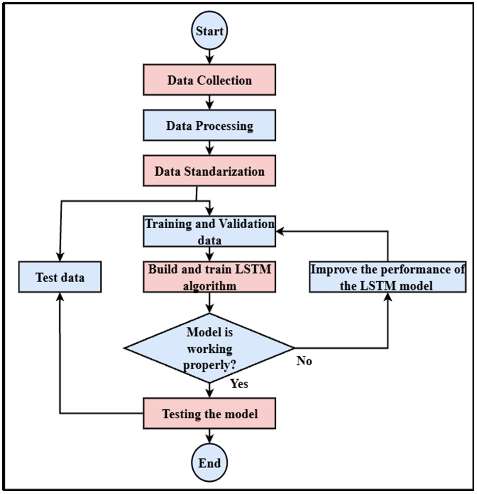 Energies 19 00550 g004