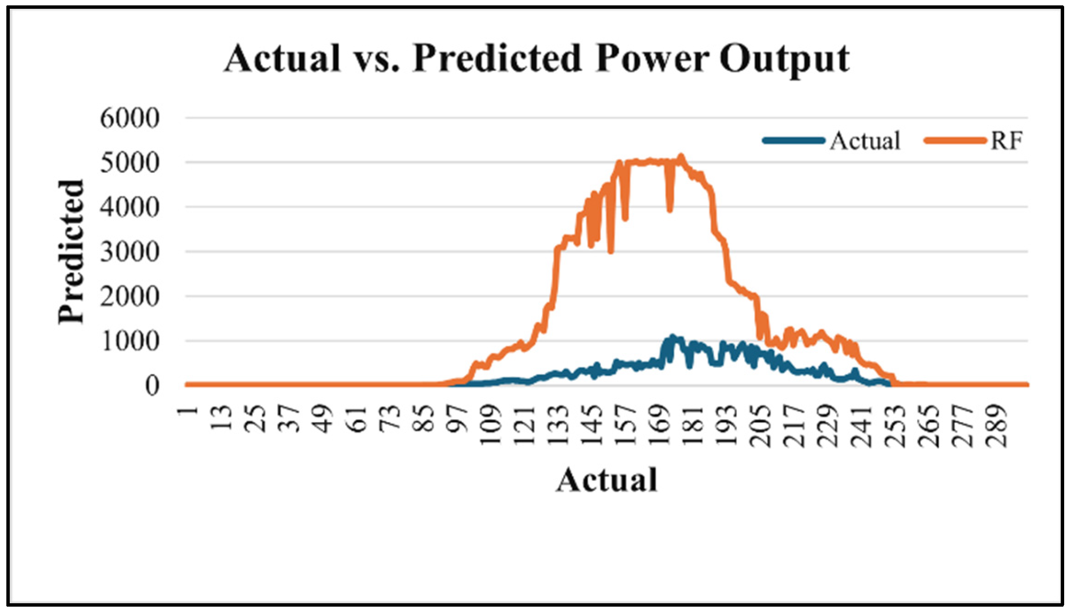 Energies 19 00550 g007
