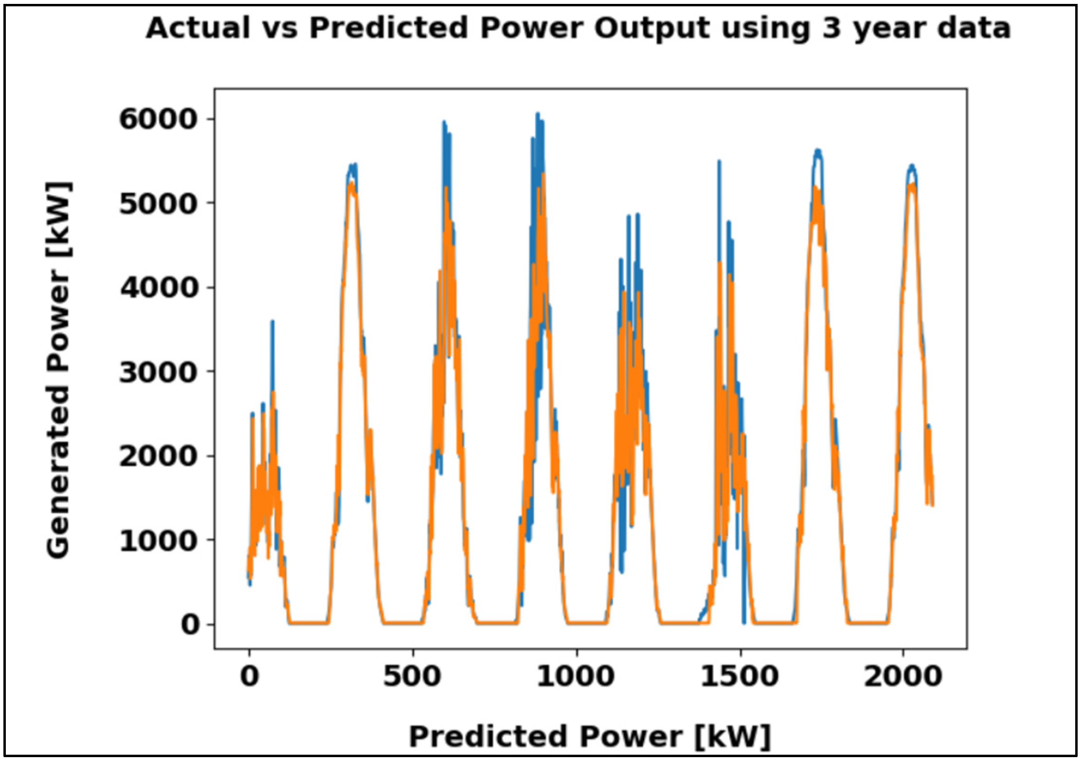 Energies 19 00550 g013