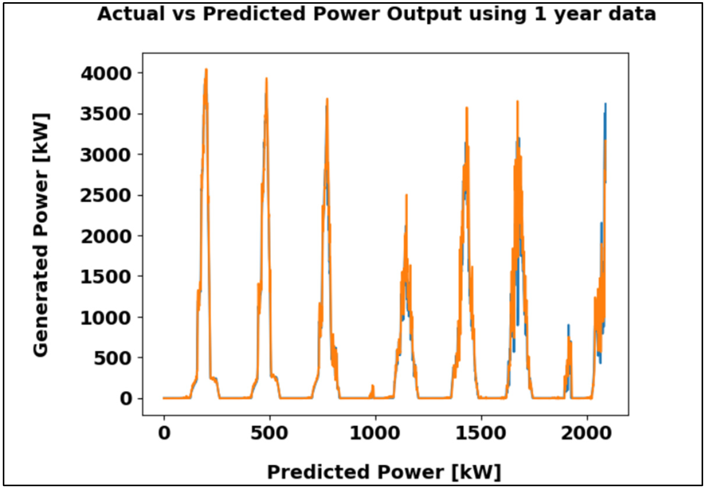 Energies 19 00550 g014