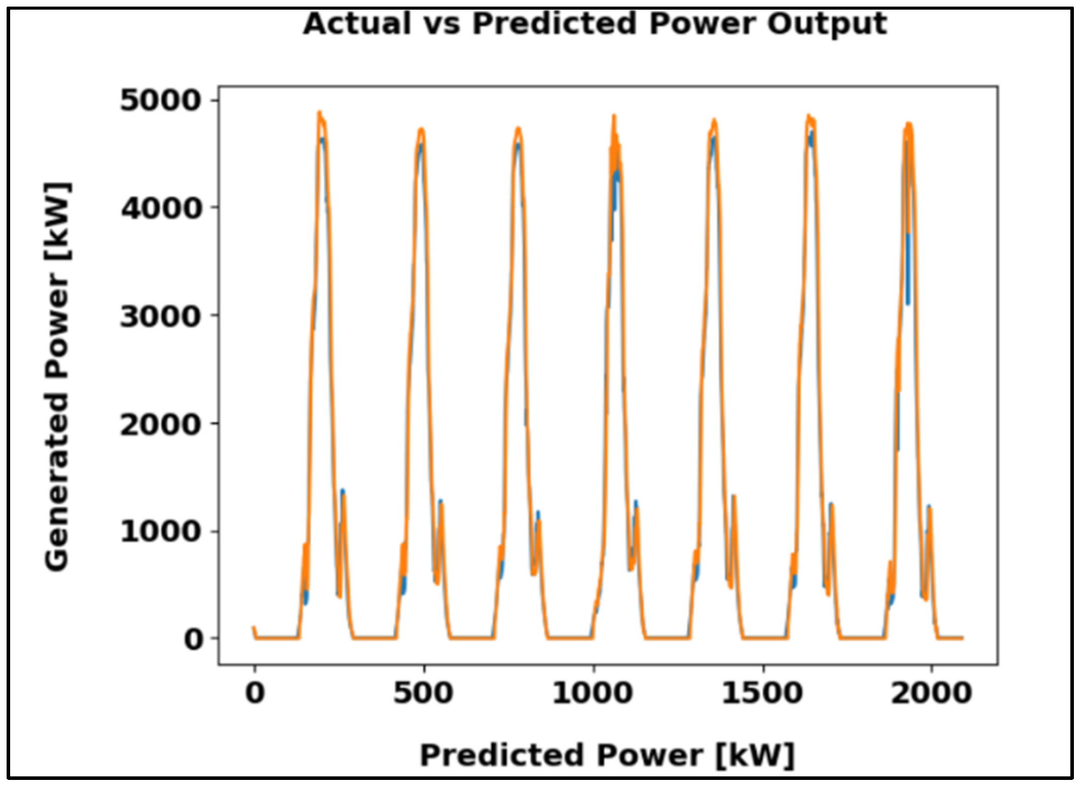 Energies 19 00550 g016