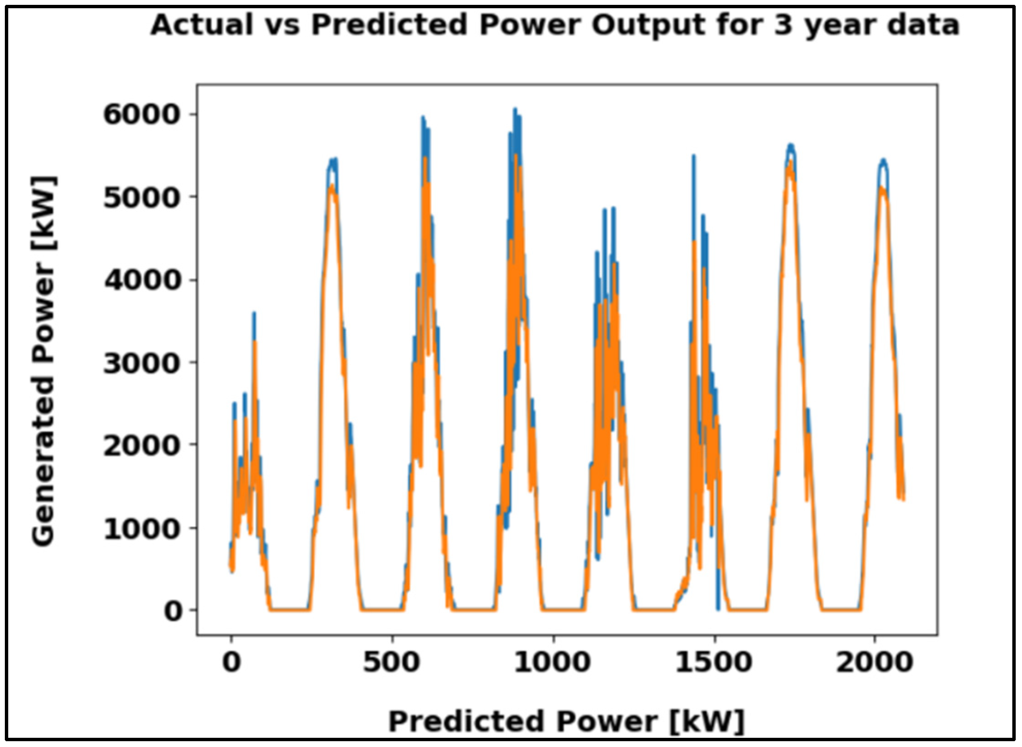 Energies 19 00550 g017