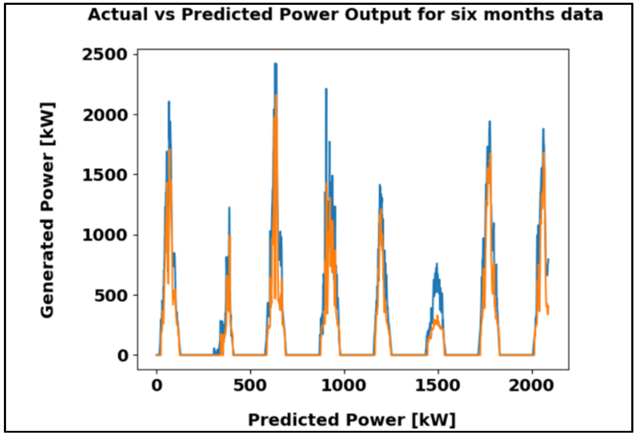 Energies 19 00550 g019