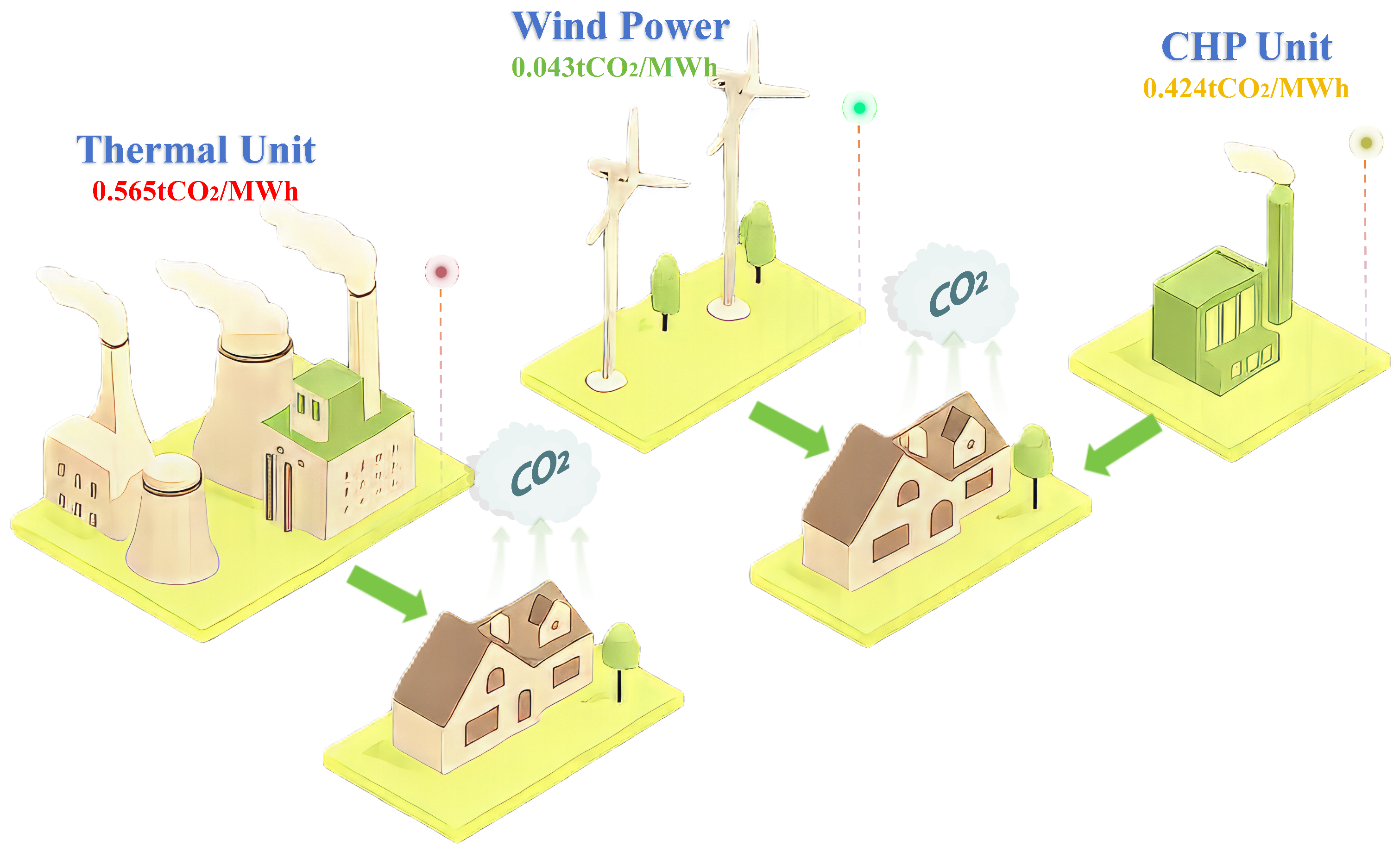 Energies 19 00551 g001 Energies 19 00551 g001