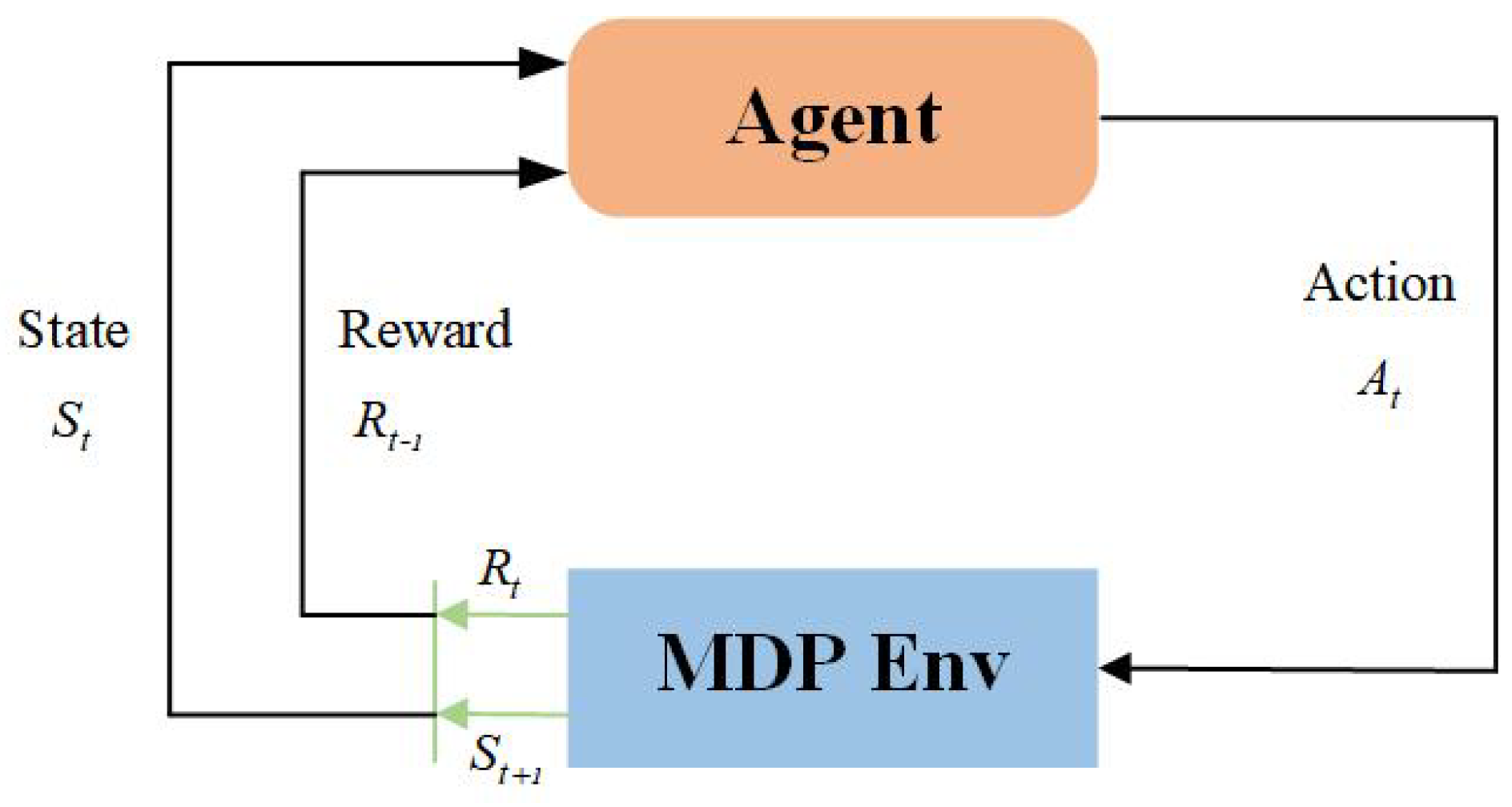 Energies 19 00551 g002 Energies 19 00551 g002
