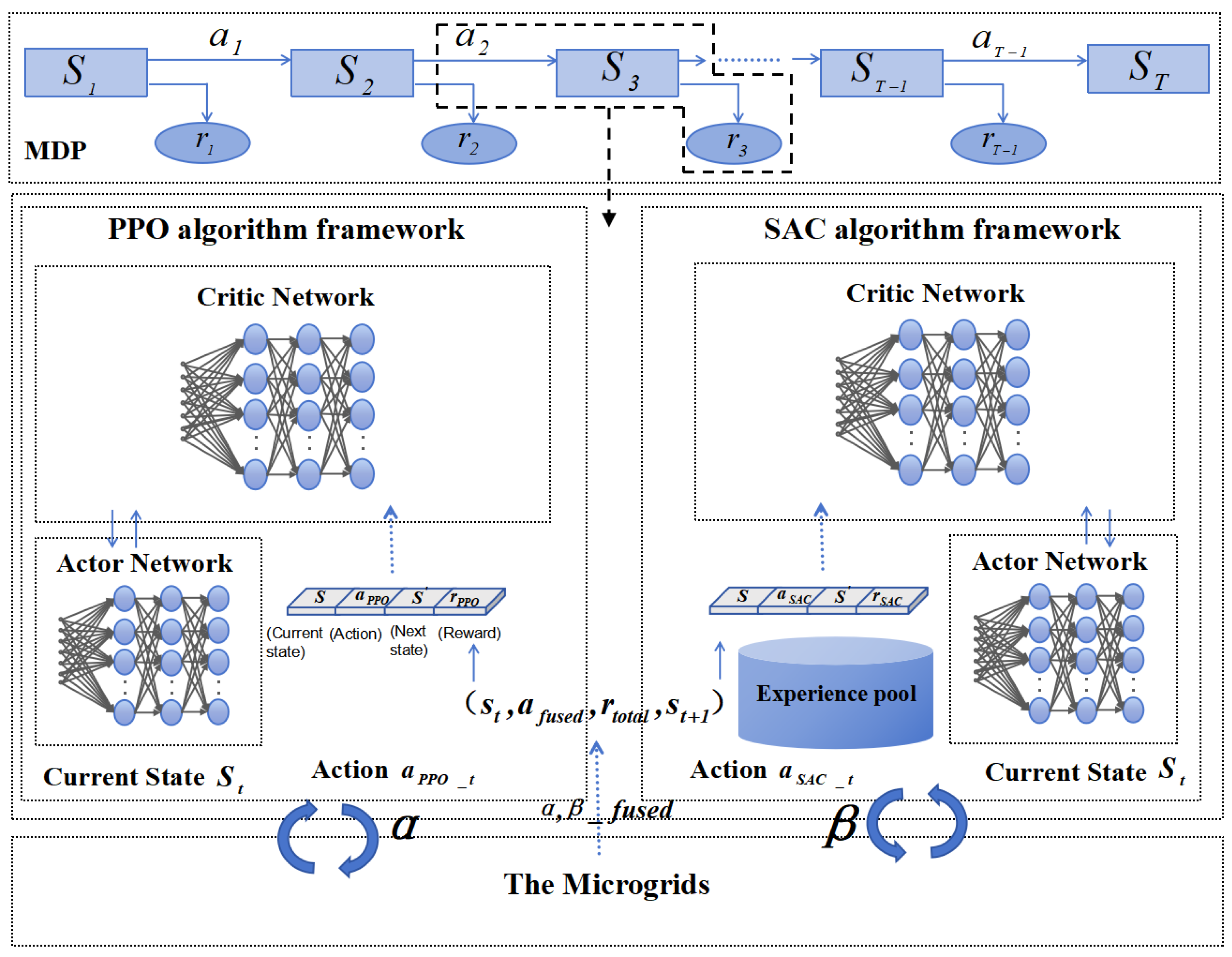 Energies 19 00551 g003 Energies 19 00551 g003